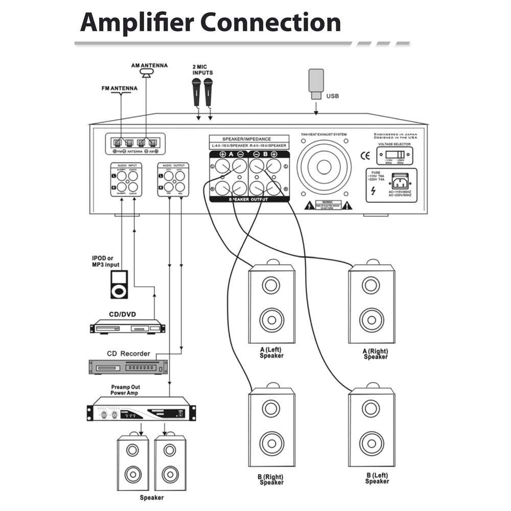 Home Audio Power Amplifier System - 300W 4 Channel Theater Power Stereo Sound Receiver Box Entertainment w/ USB, RCA, AUX, Mic w/ Echo, LED, Remote - For Speaker, iPhone, PA, Studio Use - Pyle PT390AU