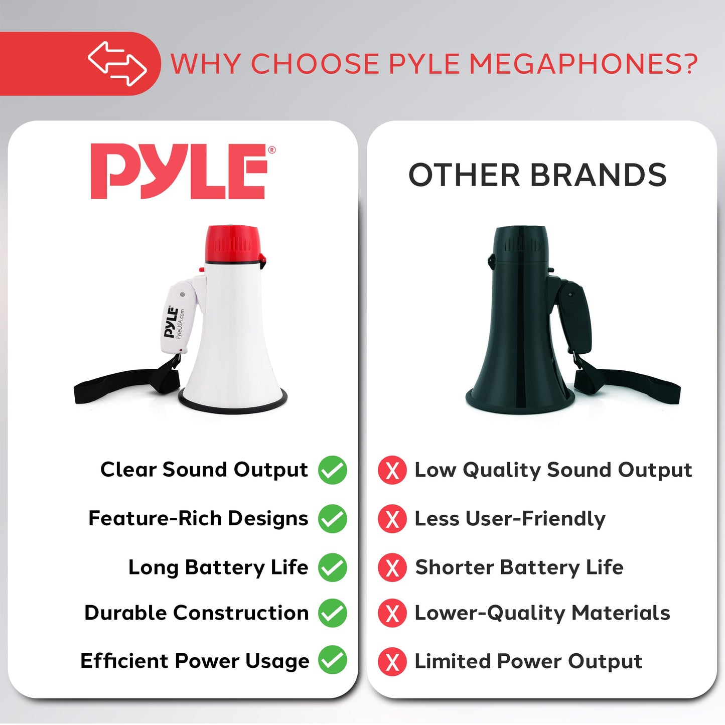 Pyle 20W Megaphone Bullhorn - Portable, Automatic Siren & Adjustable Volume,Projection Range Up to 400 Square Yards, Aux Input, Talk, Siren, Music, Whistle, & Record, Shoulder Strap (White-Red)