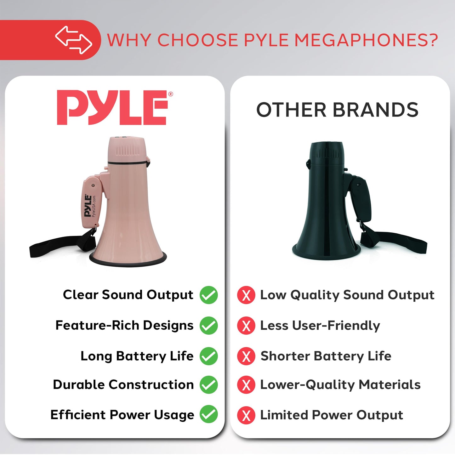 Pyle 20W Megaphone Bullhorn - Portable, Automatic Siren & Adjustable Volume,Projection Range Up to 400 Square Yards, Aux Input, Talk, Siren, Music, Whistle, & Record, Shoulder Strap (Pink)