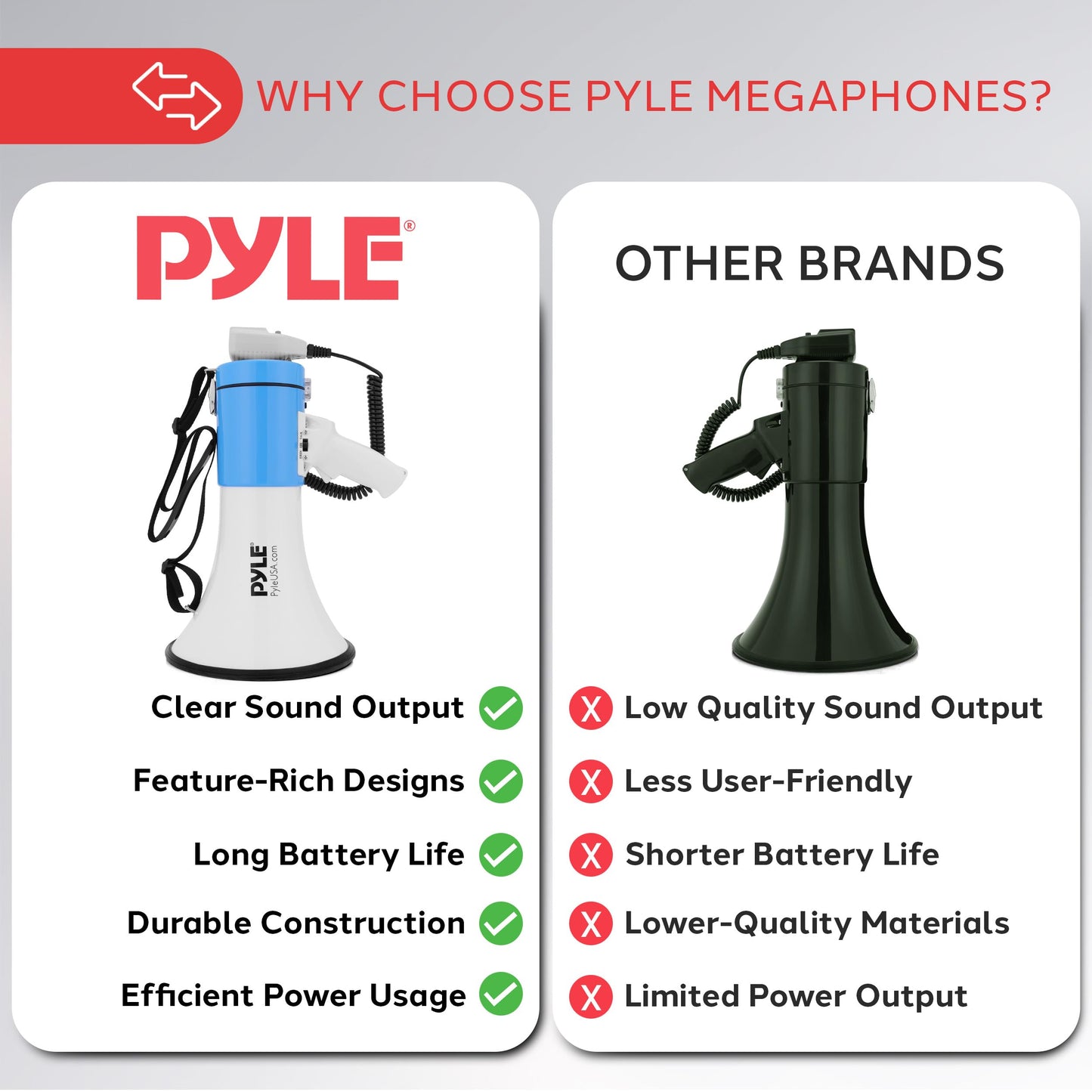 Pyle 50W Megaphone Bullhorn - Portable, Automatic Siren & Adjustable Volume,Projection Range Up to 1200 Square Yards, Aux Input, Talk, Siren, Music, Whistle, & Record, Shoulder Strap (White-Blue)