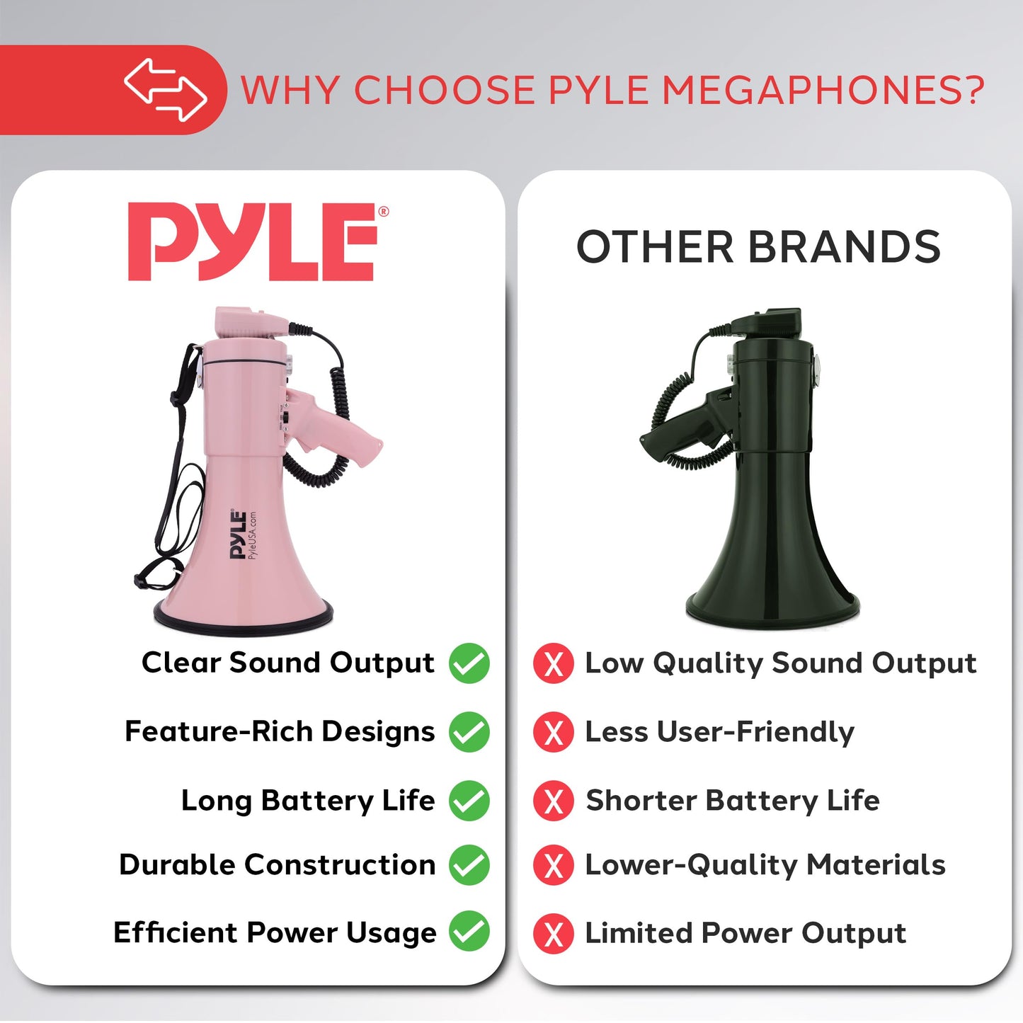 Pyle 50W Megaphone Bullhorn - Portable, Automatic Siren & Adjustable Volume,Projection Range Up to 1200 Square Yards, Aux Input, Talk, Siren, Music, Whistle, & Record, Shoulder Strap (Pink)