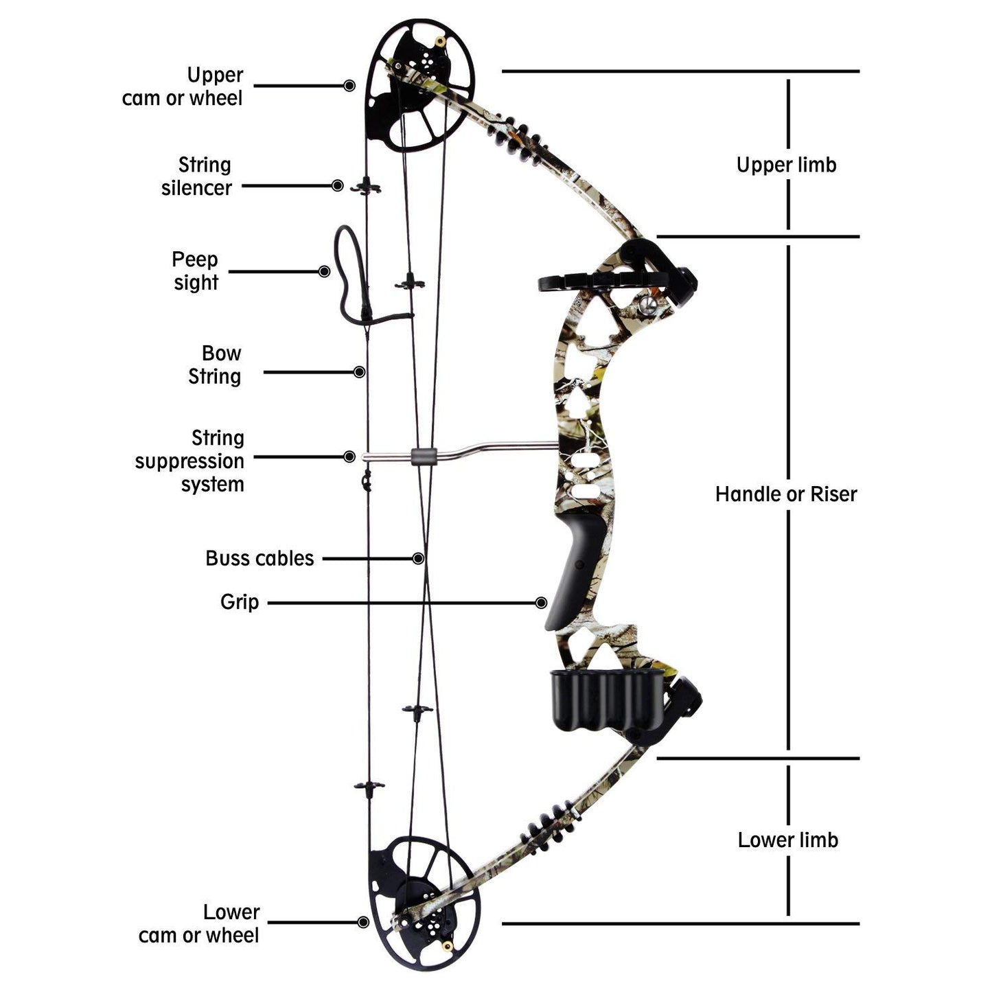 SereneLife Compound Bow, Adjustable Draw Weight 30-70 lbs with Max Speed 320 fps - Right Handed (SLCOMB10),Black