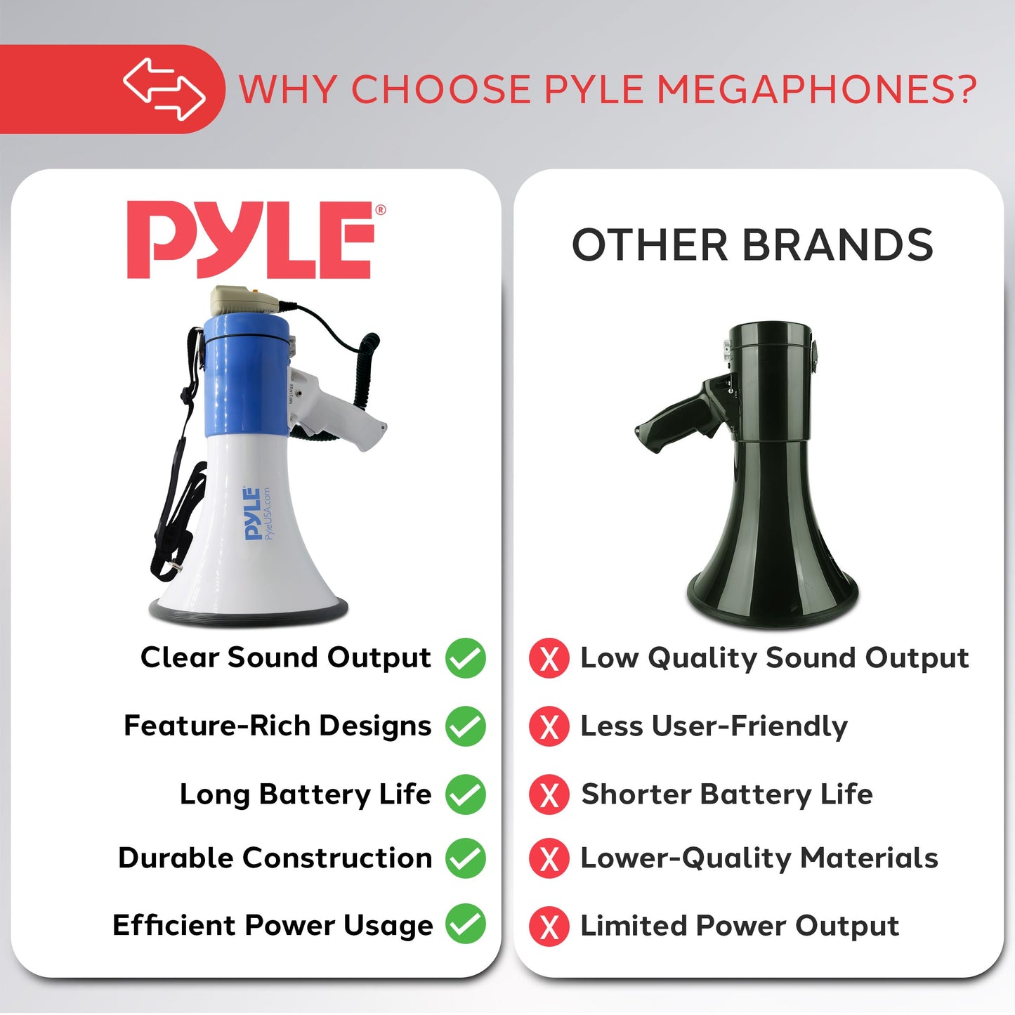 Pyle 50W Megaphone Bullhorn Speaker with Built-in Siren, Rechargeable Battery, 10-Second Record Function, Loud & Clear Sound for Sports Fans, Coaches, Cheerleading, or Safety Drills (PMP59IR)