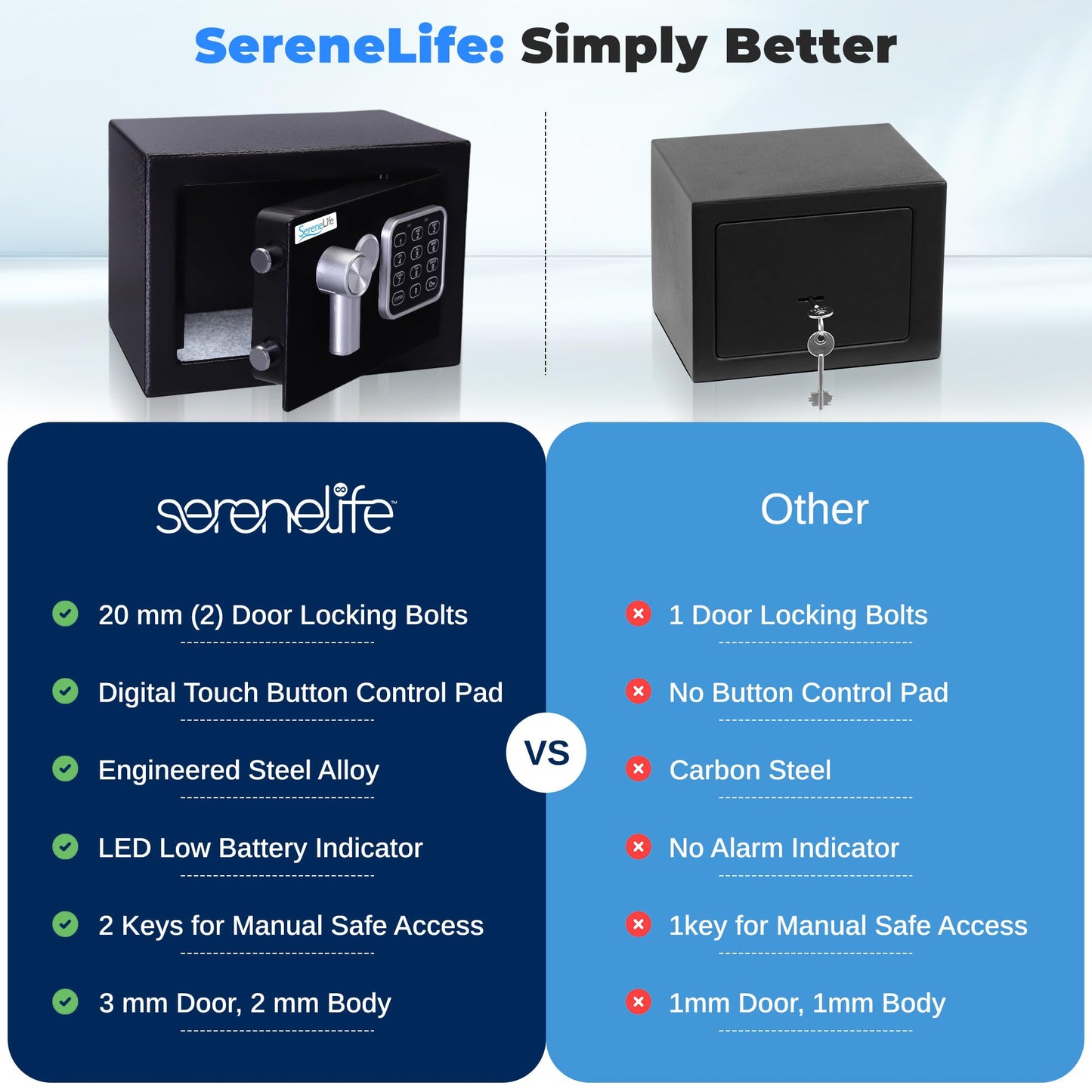SereneLife Premium Steel Digital Safe Box - 9.1" x 6.7" x 6.7" | Secure Storage for Cash, Firearms, Jewelry & More | Great For Hotels, Cabinets & Home Use | Electronic & Mechanical Access - 2 Keys