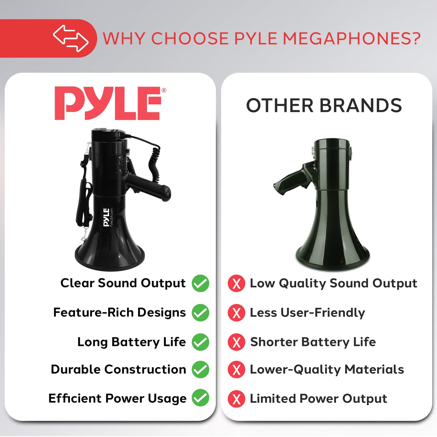 Pyle 100-Watt Square Megaphone Bullhorn, Lightweight and Portable Loudspeaker Horn with Aux (3.5mm) Input for MP3/Music, Automatic Siren, Whistle, MIC/Talk (Black), 1500 Square Yards Projection Range