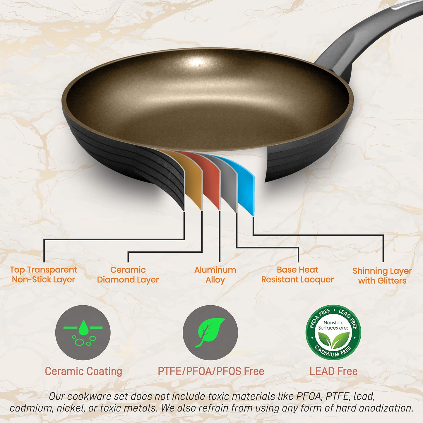 NutriChef 9.5'' Medium Fry Pan - Non-Stick Stylish Kitchen Cookware with Metallic Ridge-Line Pattern (Works with Model: NCCW12S)