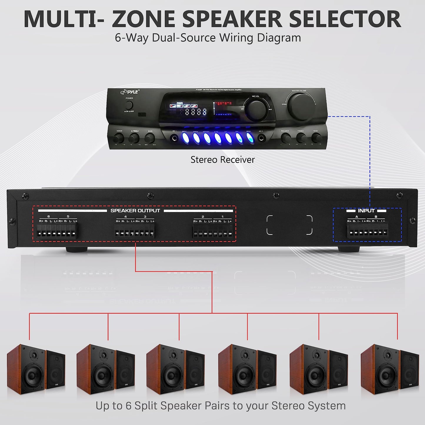 Pyle 6 Channel High Power Stereo Speaker Selector with Volume Control - Rugged and Durable Housing Construction, Cabinet Heat Sink, Plug and Play Easy Install - PLSHVC612