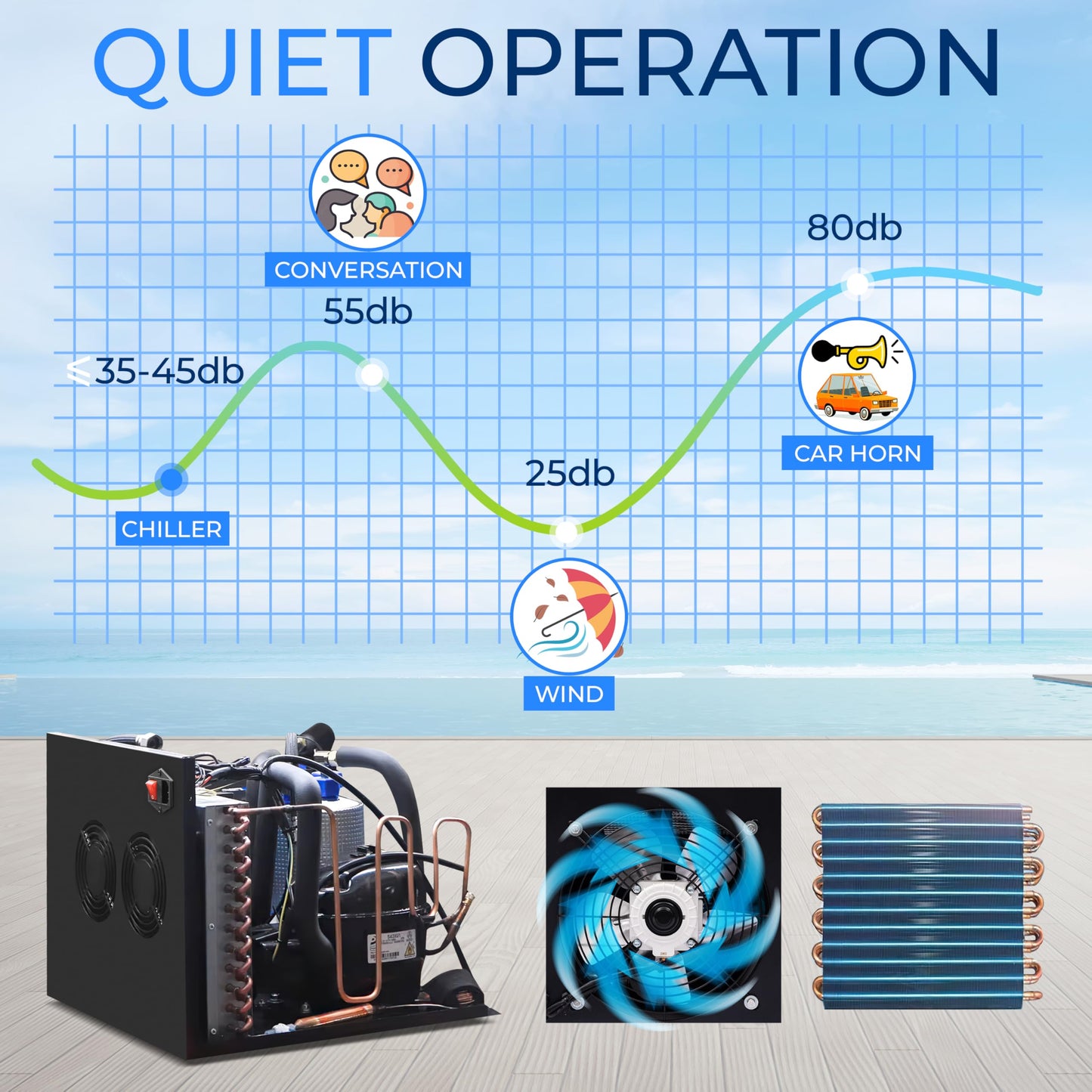 SereneLife Cold Plunge Chiller System - 1/3 HP 600w, 79 Gal Max Volume Ice Bath Water Chiller with Quiet Design Cooling Refrigeration Compressor