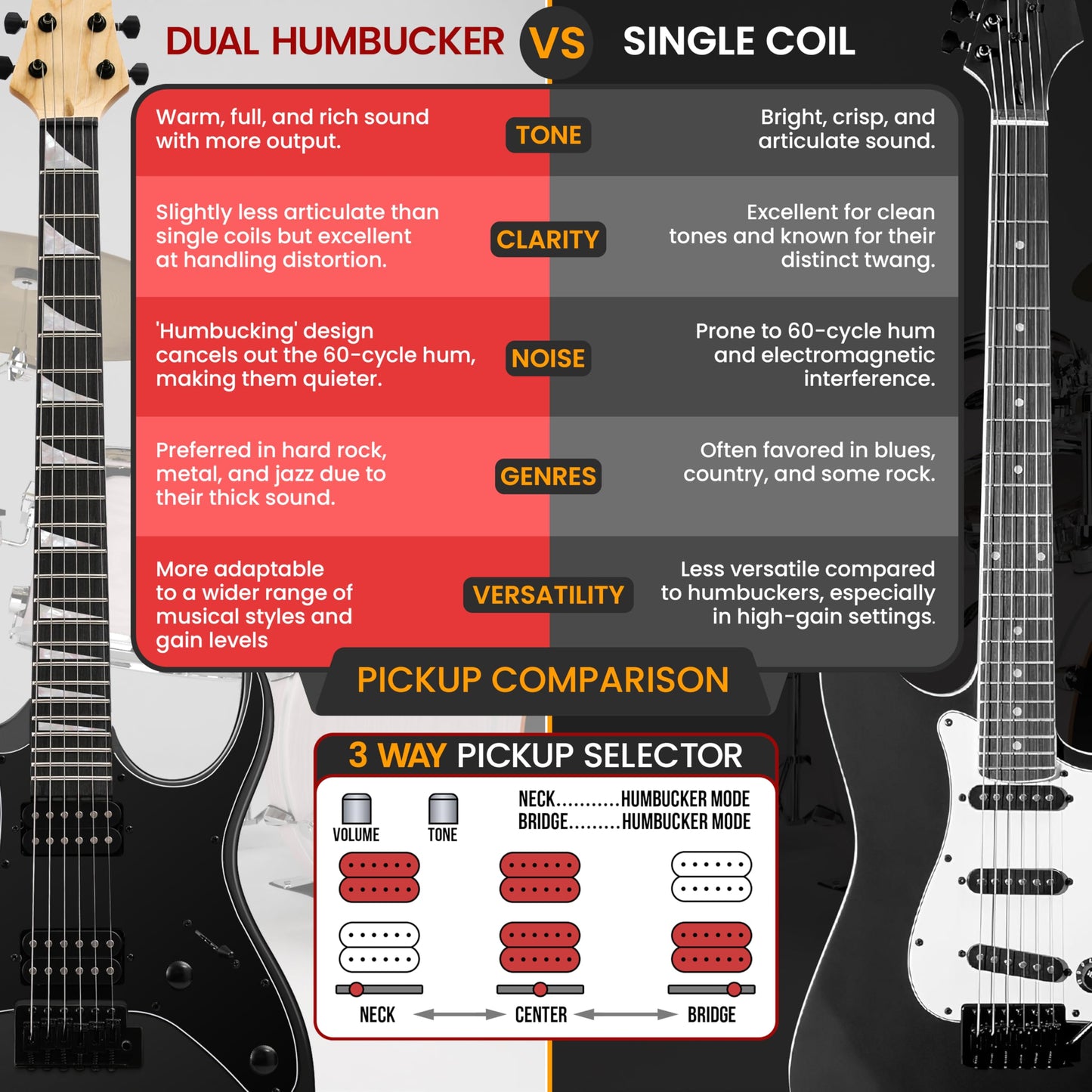 Pyle Prog Rock EG Series Electric Guitar with Amp Kit, 39" Full Size with Dual Humbucker Pickups, Low Profile Neck and Solid Paulownia Body, Premium Accessory Kit Included (Black Matte)