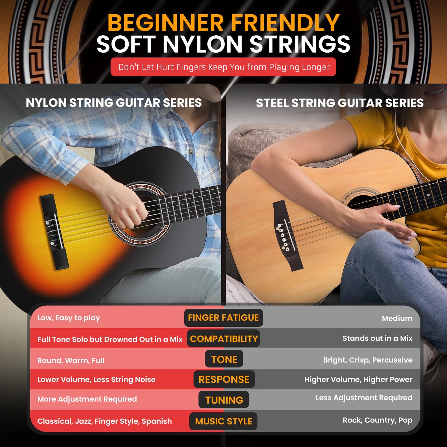 Pyle Beginner Acoustic Guitar Kit, 3/4 Junior Size All Wood Instrument for Kids, Adults, 36" Sunburst Teardrop Matte