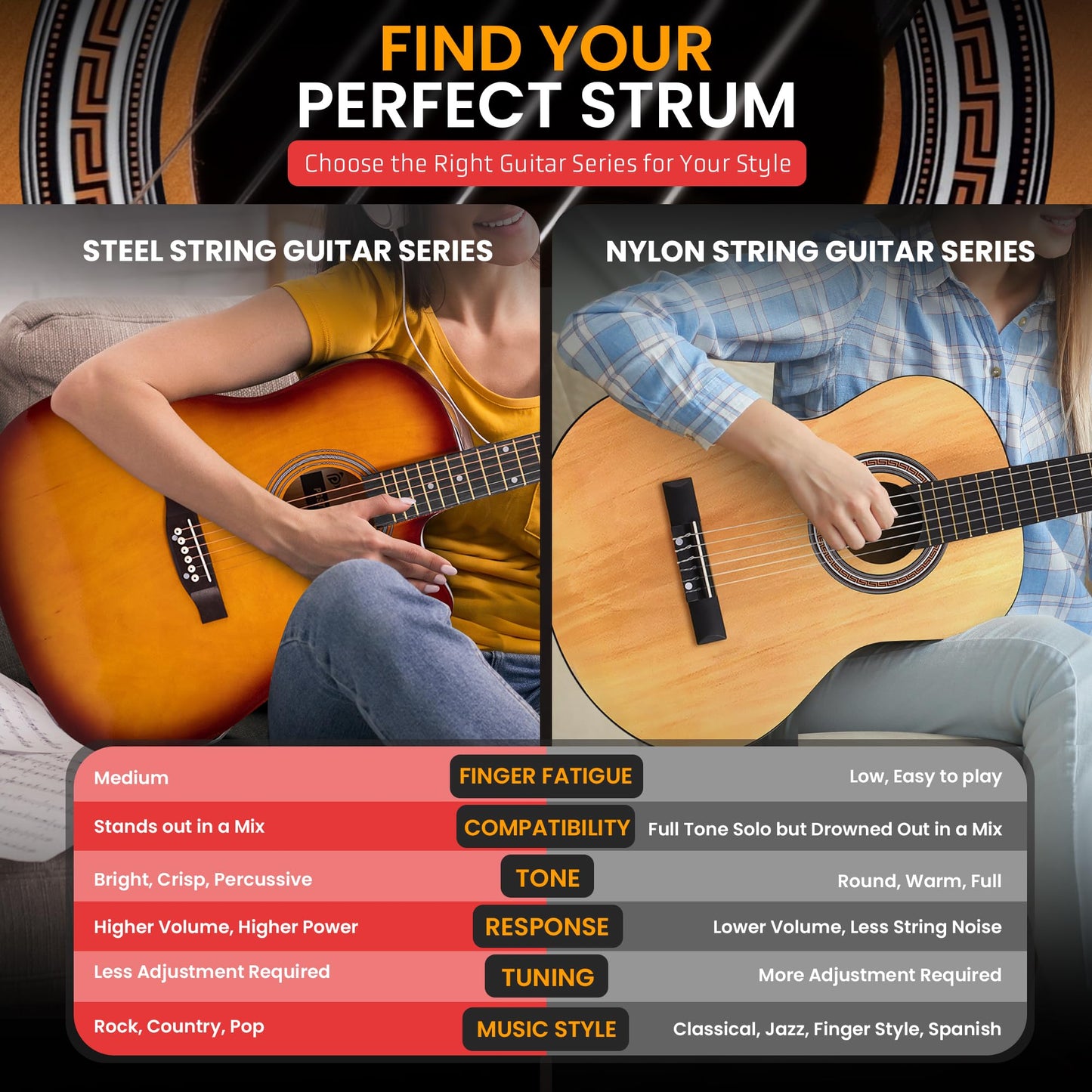 Pyle Steel String Acoustic Guitar Kit, 4/4 Full Size Cutaway All-Wood Guitarra Acustica with Premium Accessory Set and Upgraded Gig Bag, 41" Cherry Burst Glossy