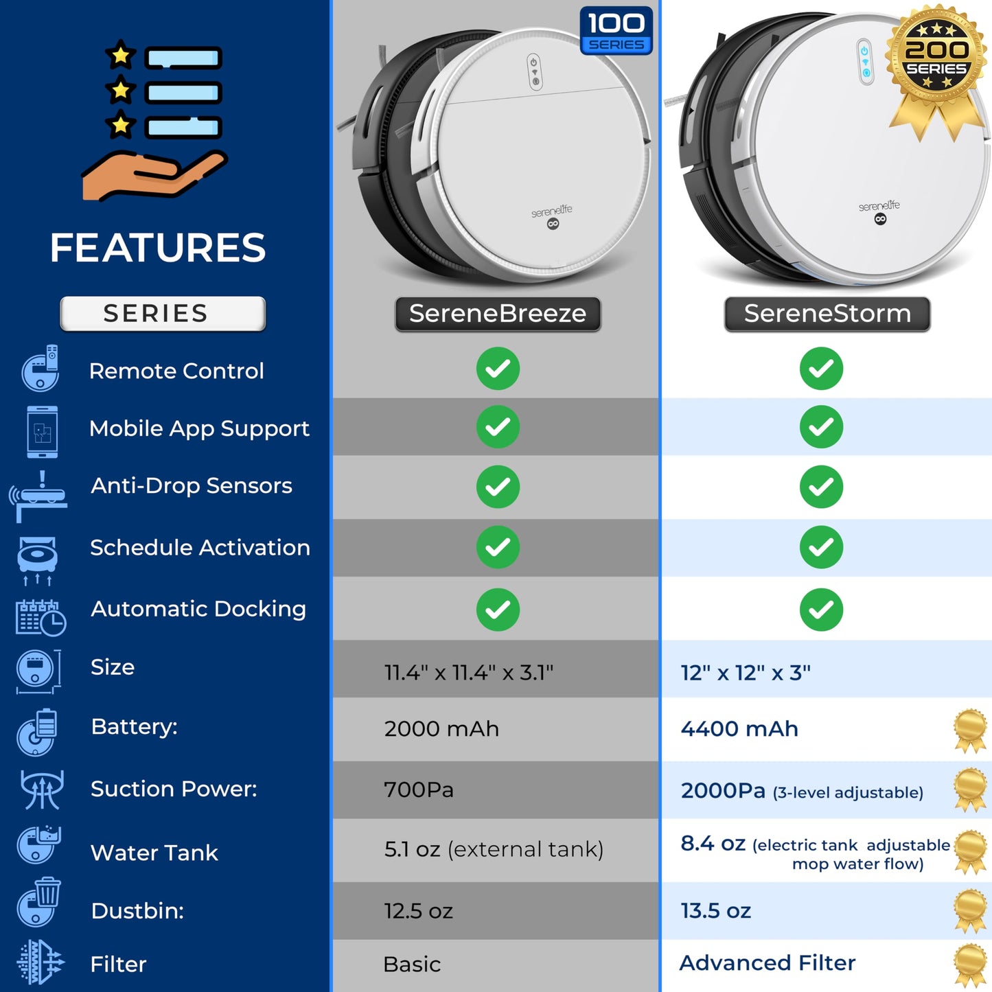 Smart Robot Vacuum and Mop Combo, App Control, 3 Cleaning Modes, Anti-Fall Sensors, Multi-Surface Cleaning, Self-Charging, 700Pa Suction Ideal for Pet Hair, Soft and Hard Floors, Black