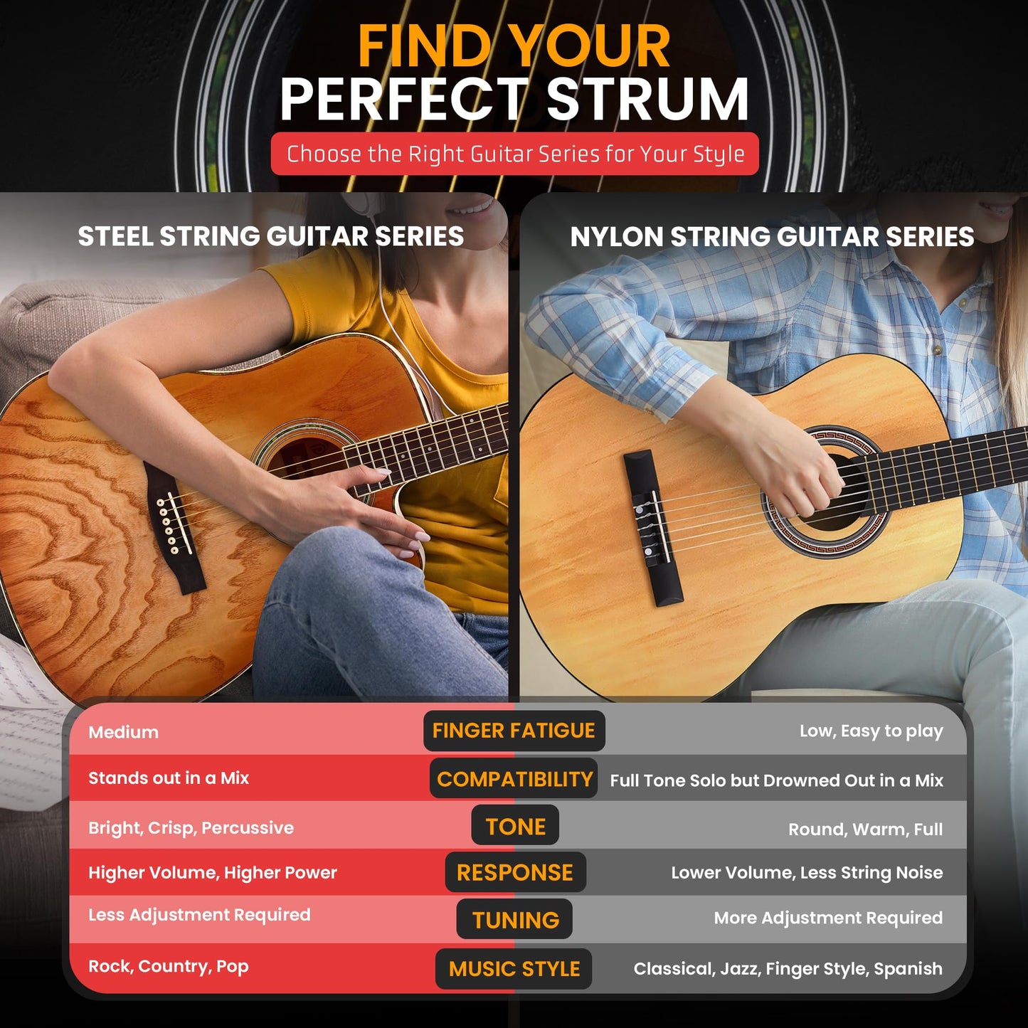 Pyle Steel String Acoustic Guitar Kit, 41" Full Size Cutaway with Ashtree Top, Open Pore Finish, Premium Accessory Set with Armored Gig Bag, Cherry Burst Matte