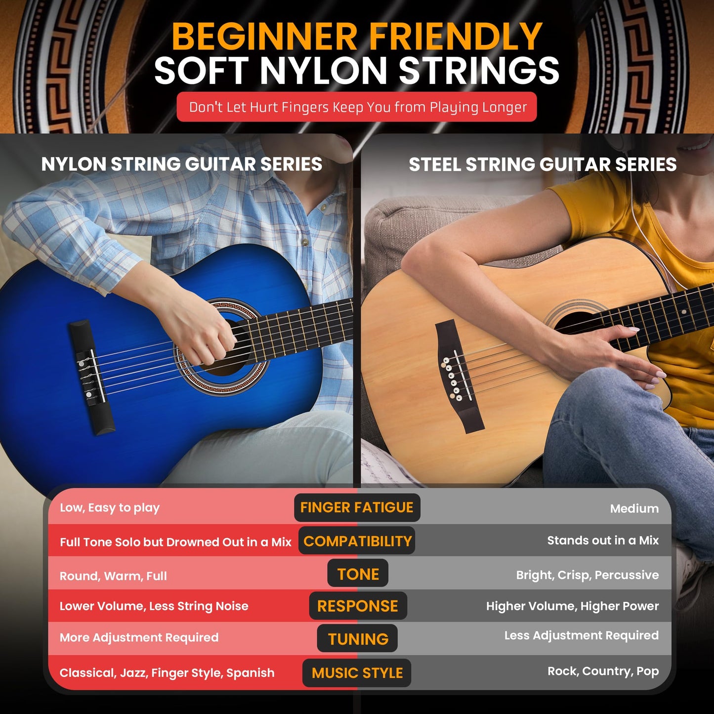 Pyle Beginner Acoustic Guitar Kit 6 3/4 Junior Size All Wood Build Nylon String Instrument, Right, Blue Gloss, 36" (PGACMS82BLU)