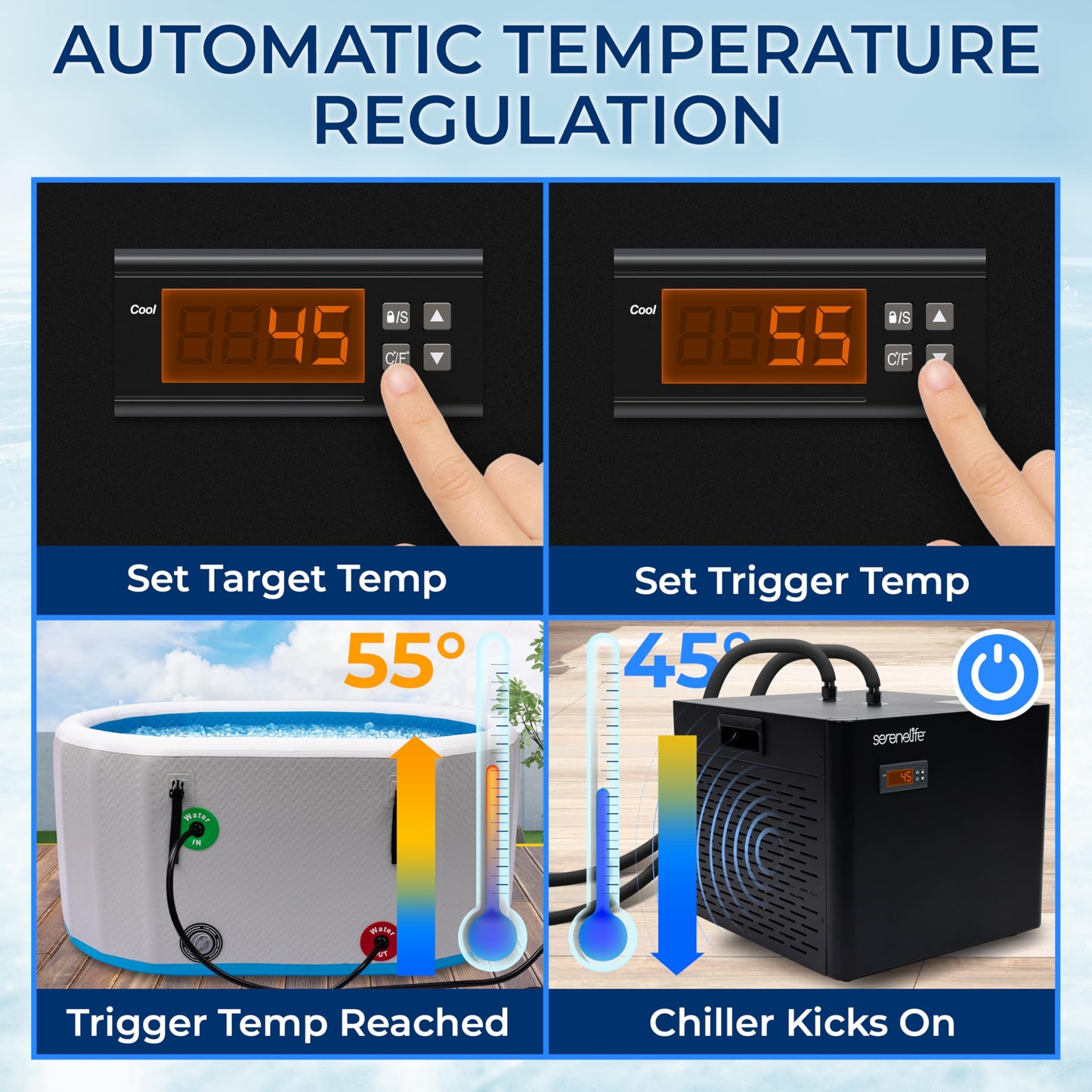 SereneLife Cold Plunge Chiller System - 1/3 HP 600w, 79 Gal Max Volume Ice Bath Water Chiller with Quiet Design Cooling Refrigeration Compressor