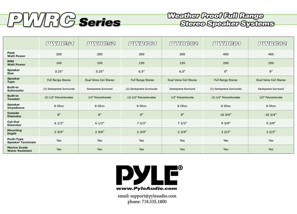Pyle Home 8” Ceiling Wall Mount Speakers - 2-Way Weatherproof Full Range Woofer Speaker System Flush Design w/55Hz-22kHz Frequency Response 400 Watts Peak & Template for Easy Installation PWRC82