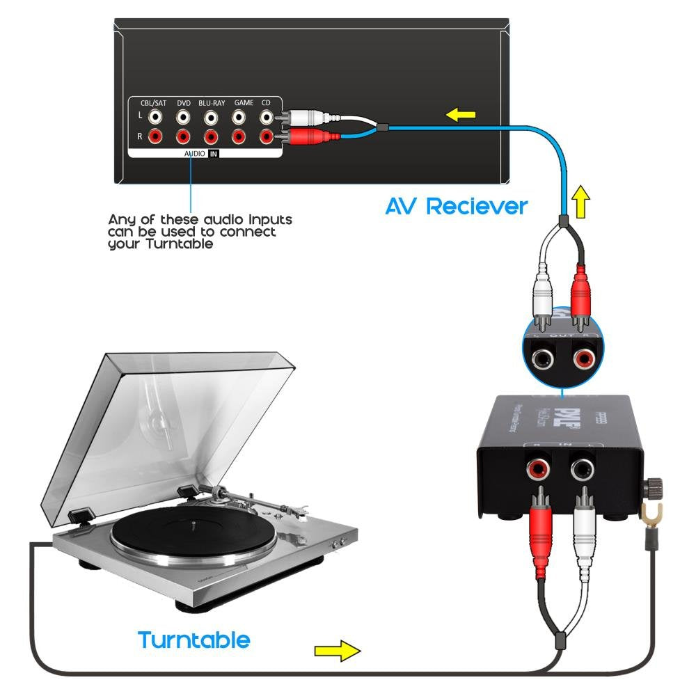 Pyle Mini Phono Turntable Preamp - Low Noise Stereo Preamplifier with RCA Input/Output - 12V DC Adapter - High-Fidelity Audio for Vinyl - Phonograph - Home Audio - PP999