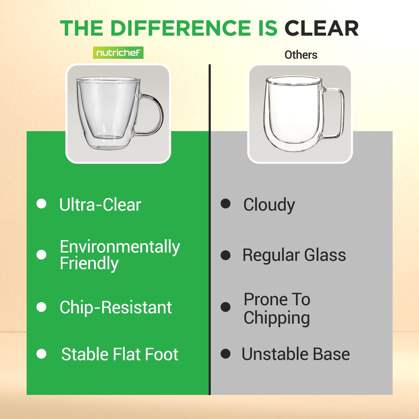 NutriChef 5.2 Oz Espresso Cups (Set Of 4), Double Walled Glass Coffee Mugs For Hot And Cold Drinks, Insulated Glass Coffee Mugs With Handle