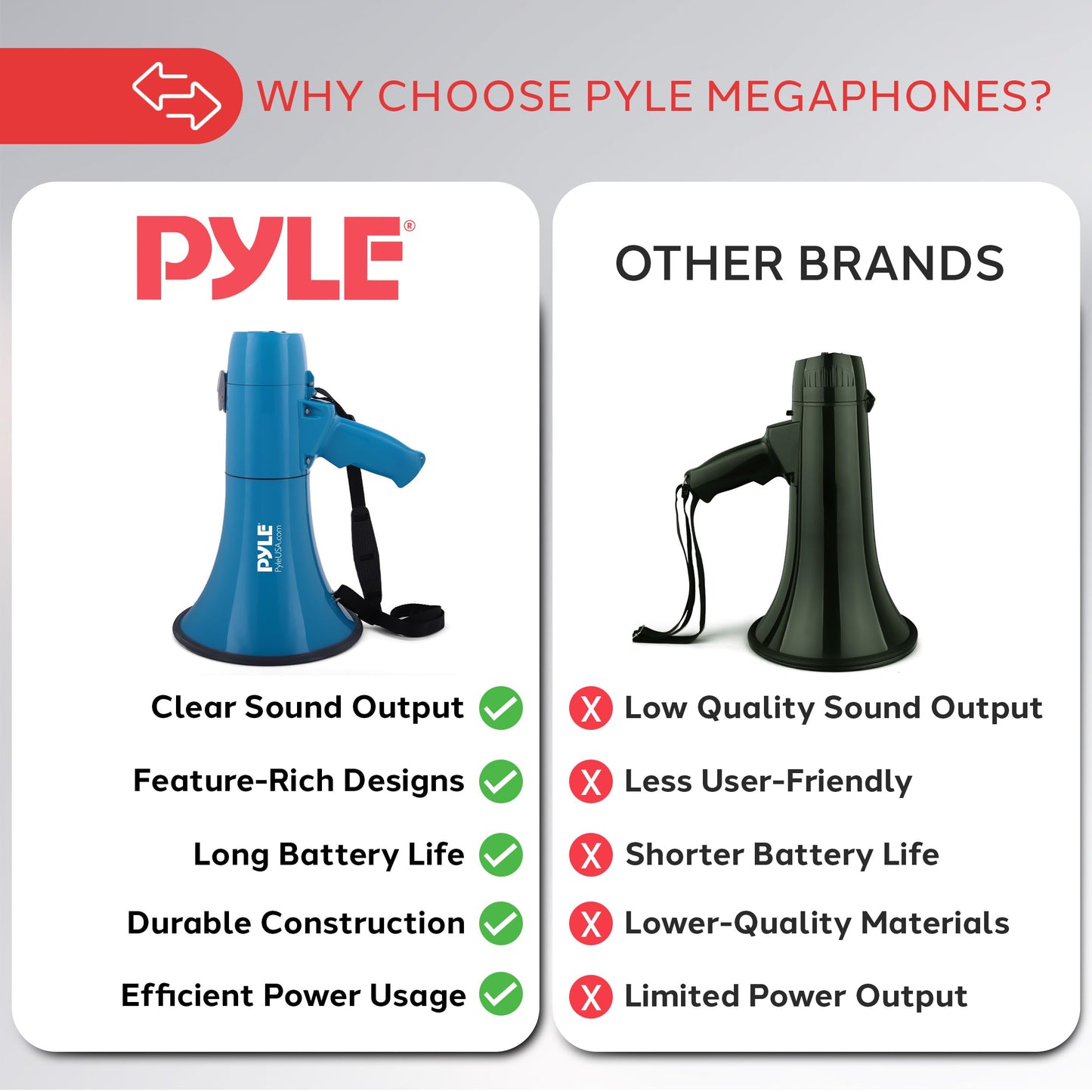 Pyle 40W Megaphone Siren Bullhorn Speaker, Rechargable, Portable and Lightweight Automatic Bullhorn for Indoor & Outdoor Use, 800 Square Yards Projection Range, Used as Siren/Music (Blue)