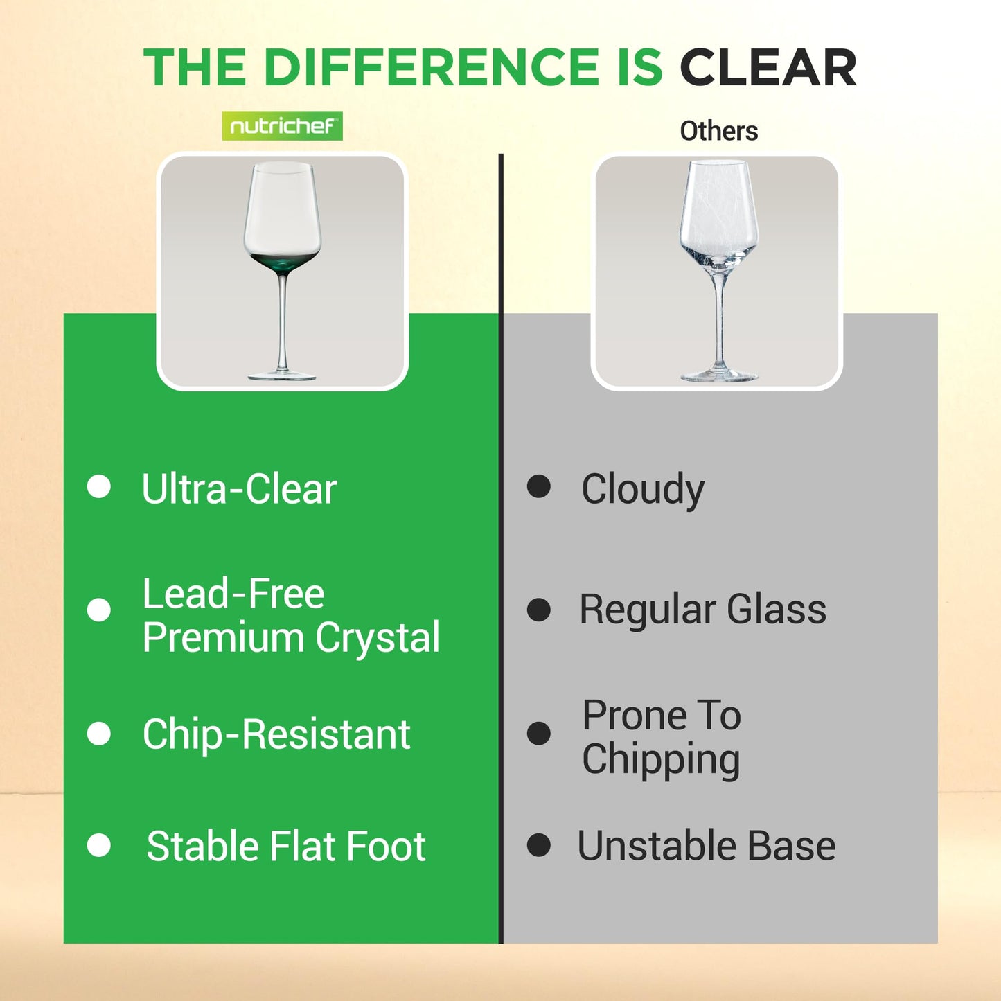 NutriChef Stemmed Wine Glasses Set of 2, 22oz Crystal Clear Red or White Wine Glass, Lead-Free & Dishwasher Safe Glasses for Wine, Drink, Water, Restaurants, And Housewarming Gifts
