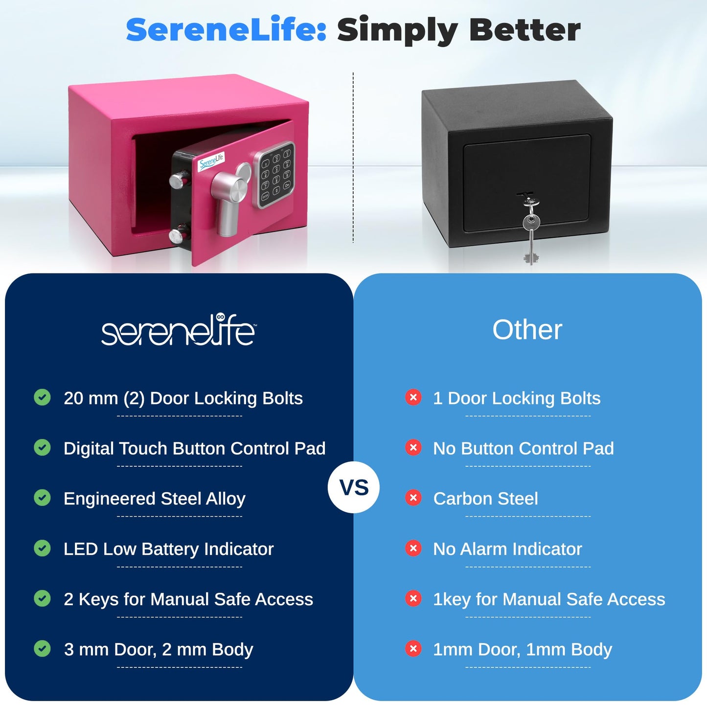 SereneLife Heavy Duty Electronic Safe Box | 9.1 x 6.7' Digital Lockbox with Code 2 Keys | Small Safe for Home/Office, Secure Cash, Jewelry, Firearms | Wall/Floor Mountable