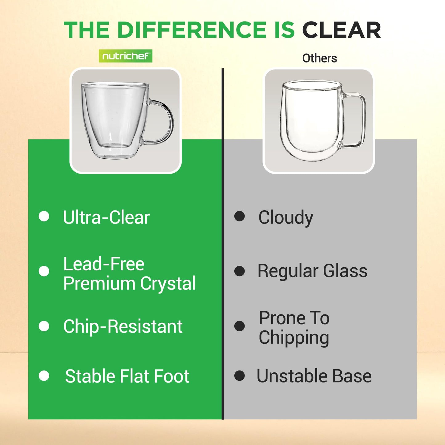 NutriChef 5.2 Oz Espresso Cups (Set Of 2), Double Walled Glass Coffee Mugs For Hot And Cold Drinks, Insulated Glass Coffee Mugs With Handle
