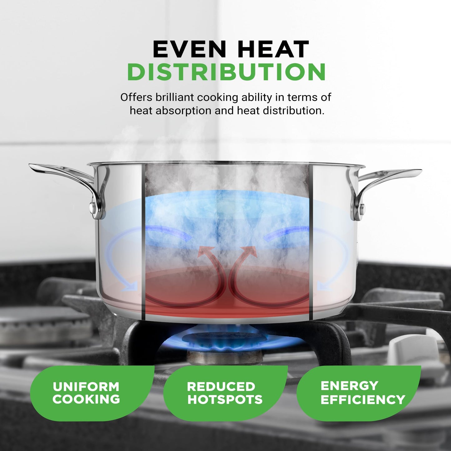 NutriChef 6-Quart Stainless Steel Stockpot – 18/8 Food Grade Heavy-Duty Induction-Compatible Pot with See-Through Lid, Ideal for Stews, Broths, Simmering & Soups, Dishwasher Safe – NCSP6