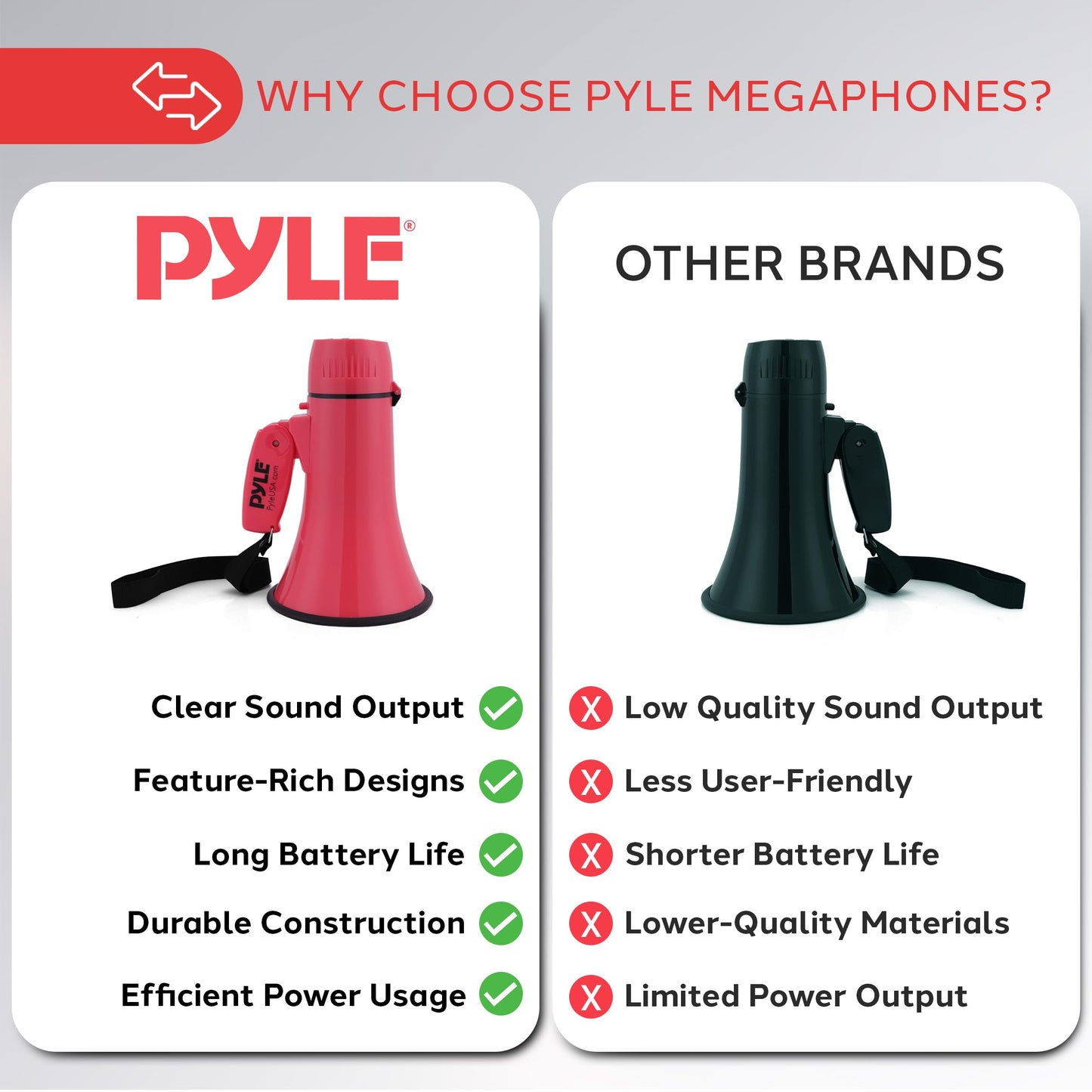 Pyle 20W Megaphone Bullhorn - Portable, Automatic Siren & Adjustable Volume,Projection Range Up to 400 Square Yards, Aux Input, Talk, Siren, Music, Whistle, & Record, Shoulder Strap (Red)
