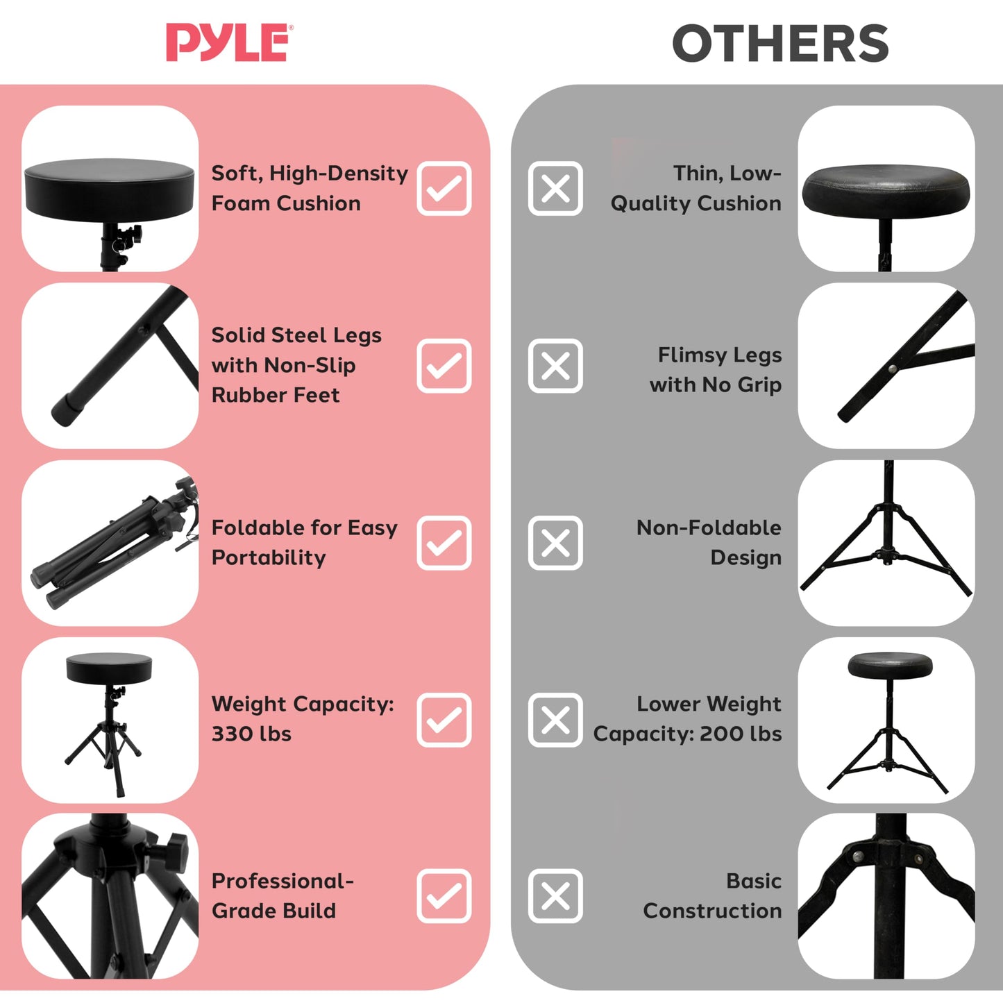 Pyle Drum Throne, Rotatable Padded Seat, Adjustable Height, Foldable Design, Solid Steel Legs, Non-Slip Rubber Feet, Musicians & Drummers, Assembly Required, Supports Up to 330 lbs, 0 lbs Weight