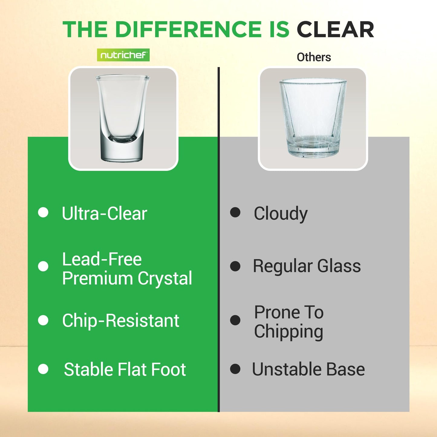 NutriChef 4-Pack Clear Shot Glasses - Heavy Stable Base with Thick Glass - For Hot & Cold Drinks, Whiskey, Vodka, Tequila, Cordial, Spirits, Liquors, & Espressos - Small Bulk 1 Ounce Shotglass