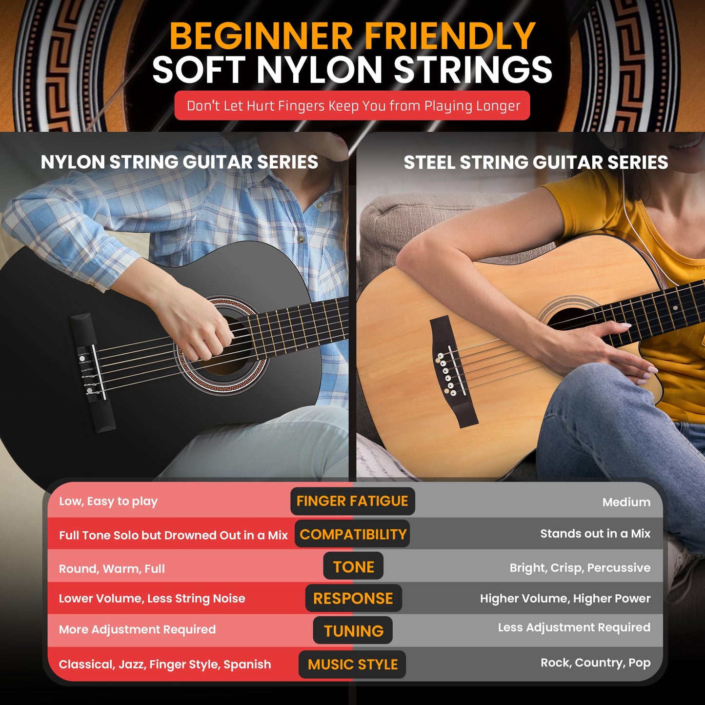Pyle Beginner Acoustic Guitar Kit, 3/4 Junior Size Instrument for Kids, Adults, 36" Black gloss