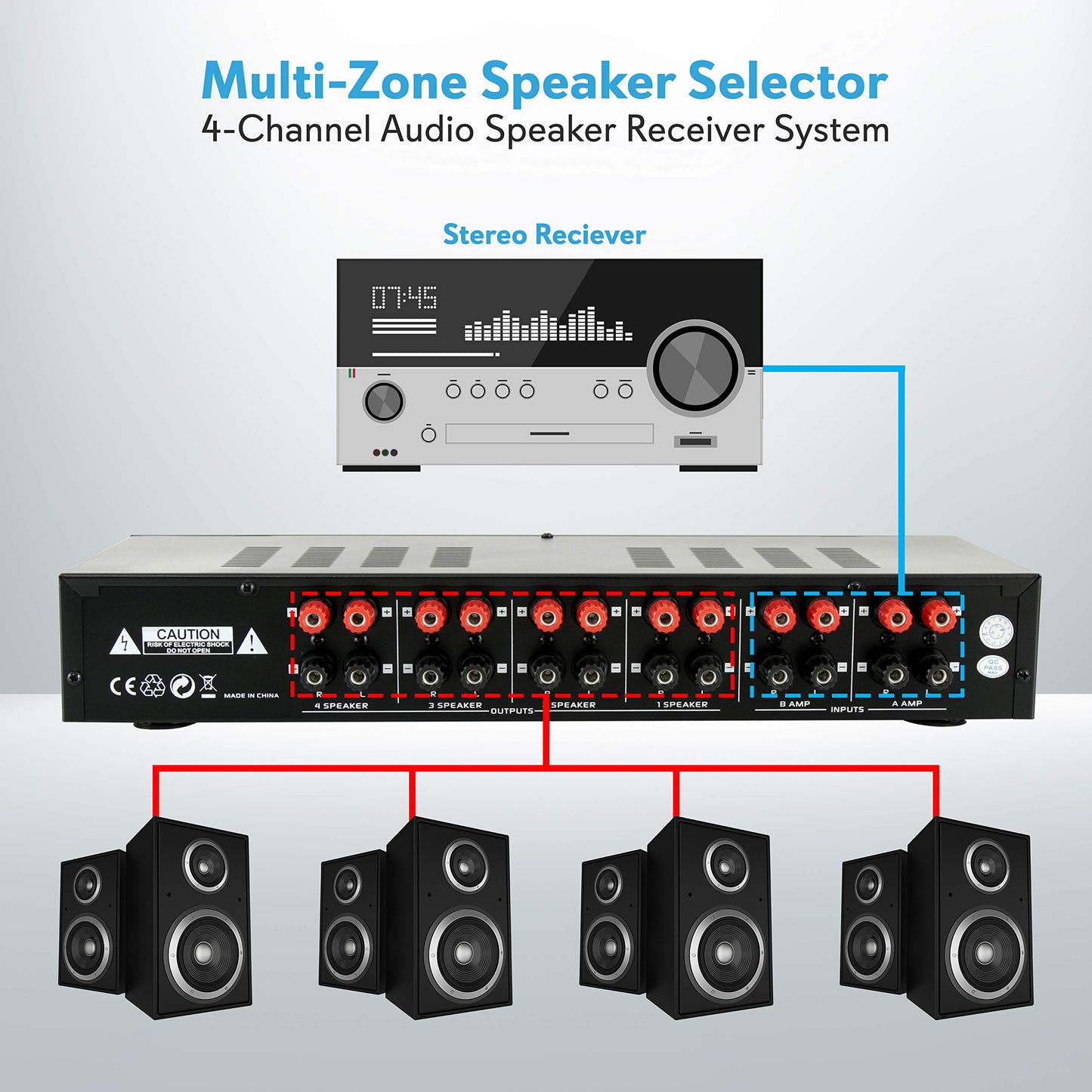 Pyle 4 Channel Speaker Selector Switch - Multi Zone A B Speaker Distribution Controller Box w/Independent Audio Source Volume Control, Supports Home Theater Stereo Amplifier Receiver System - PSLSW4