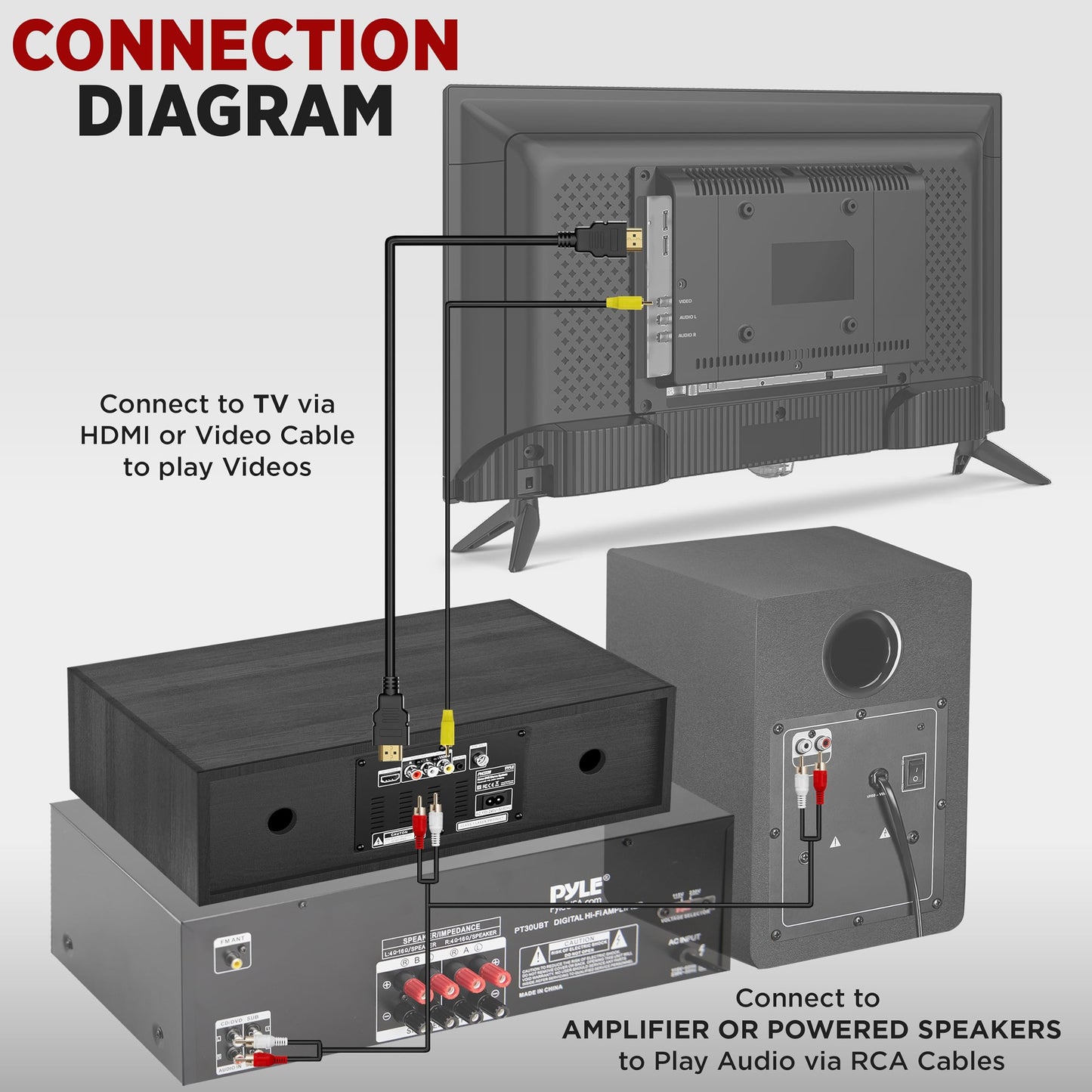 Pyle Home CD/DVD Stereo Shelf System - 200W Remote Operated Player w/Wireless Microphone, BT Connectivity, FM Radio/USB/Earphone/AUX, Supports HDMI, Adjustable Bass/Treble (Grey & Silver)