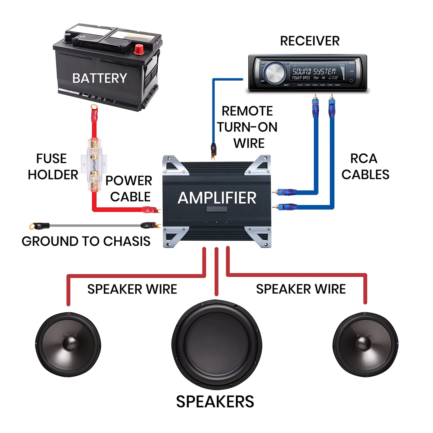 Pyle Car Stereo Wiring Kit - Audio Amplifier & Subwoofer Speaker Installation Cables (4 Gauge), Blue (PLAM40)