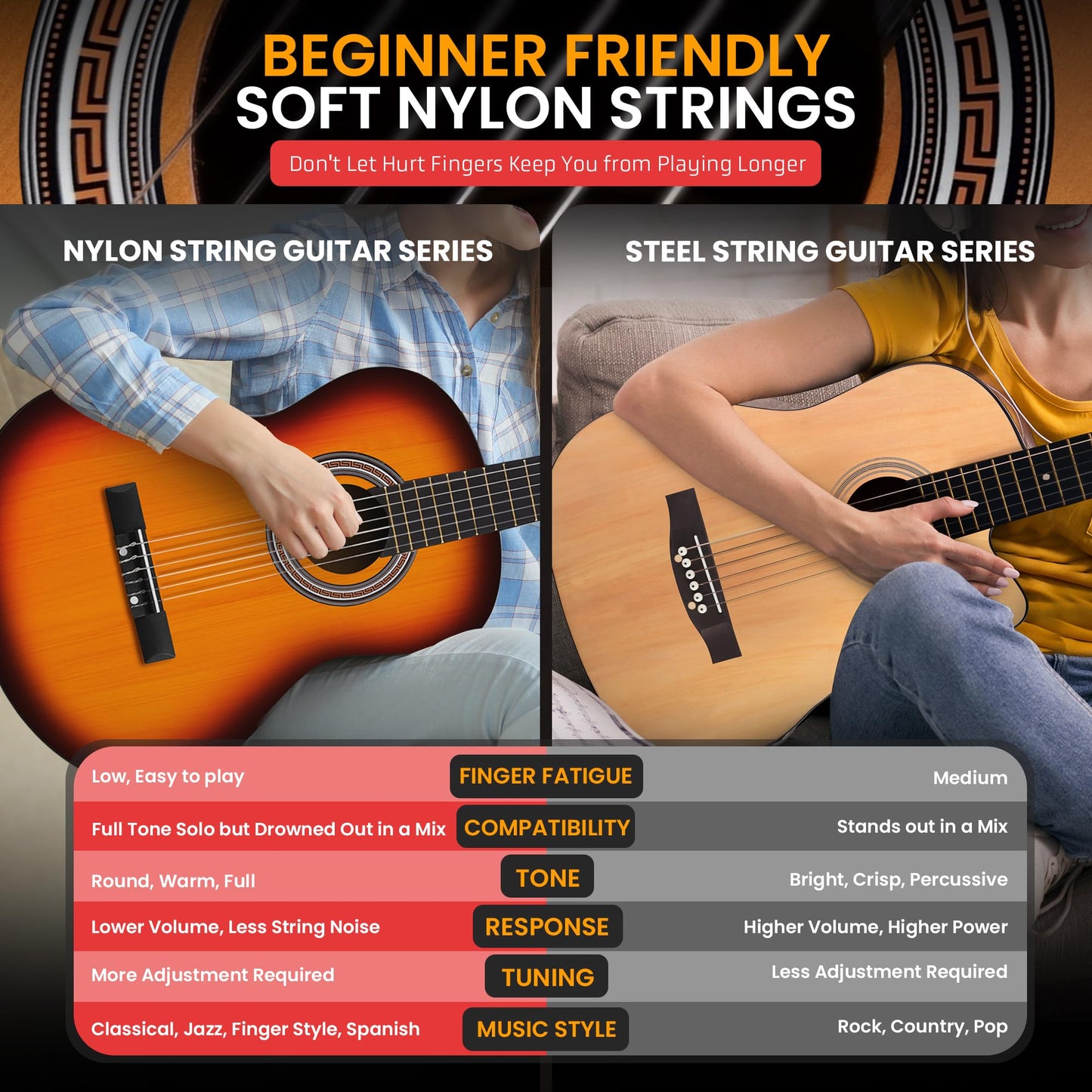 Pyle Beginner Acoustic Guitar Kit, 3/4 Junior Size All Wood Instrument for Kids, Adults, 36" Sun Burst