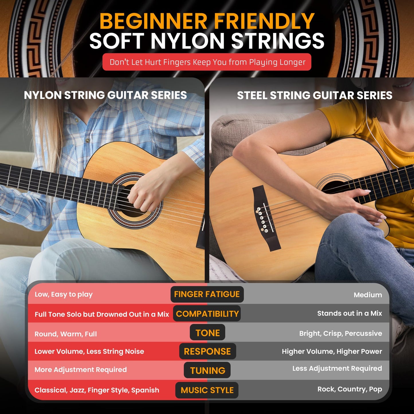 Pyle Classical Guitar Starter Kit - 34" 1/2 Size All Wood Instrument with Capo, Gig Bag, Strings, Strap, Picks (Natural Gloss)