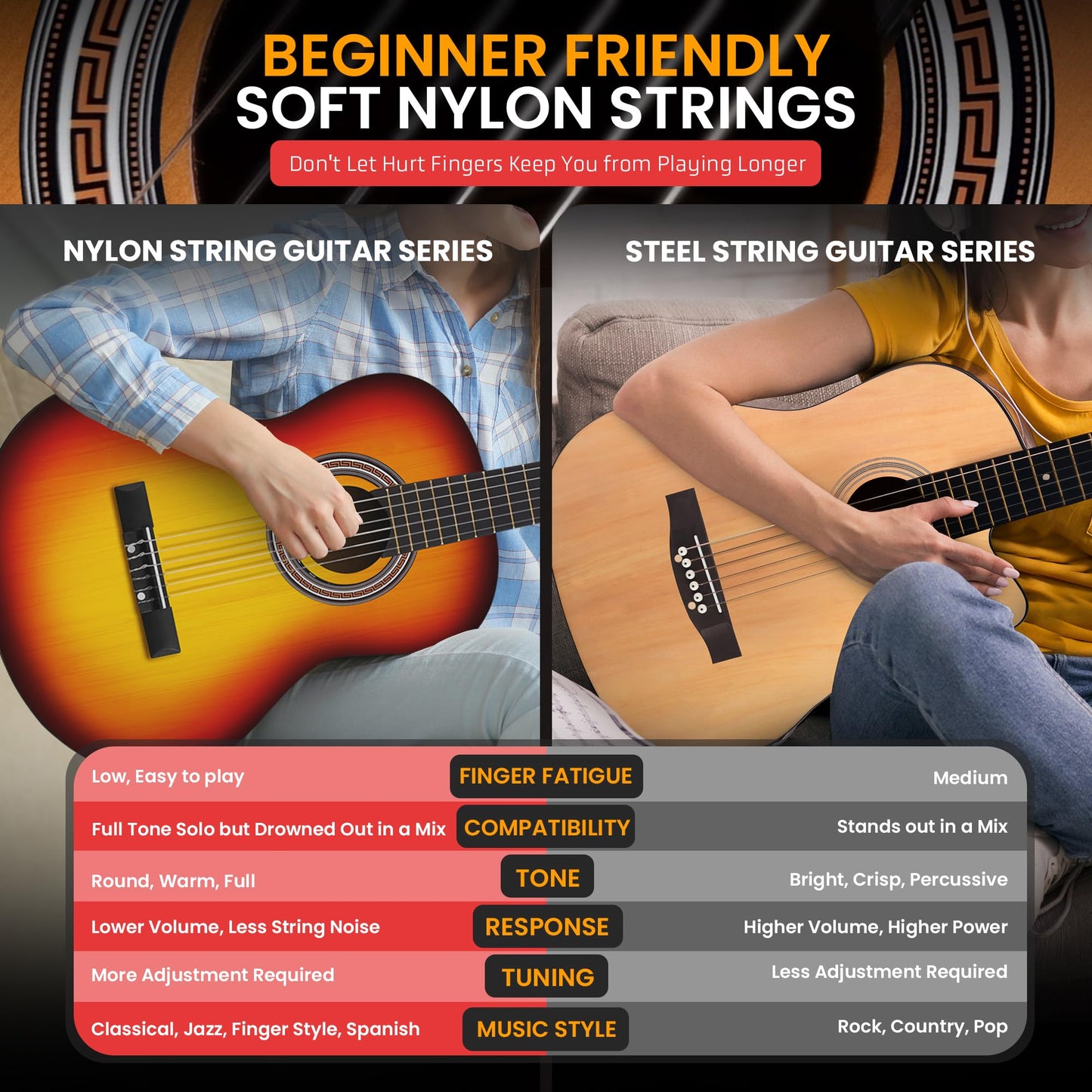 Pyle Beginner Acoustic Guitar Kit, 3/4 Junior Size All Wood Instrument for Kids, Adults, 36" Brown Gloss