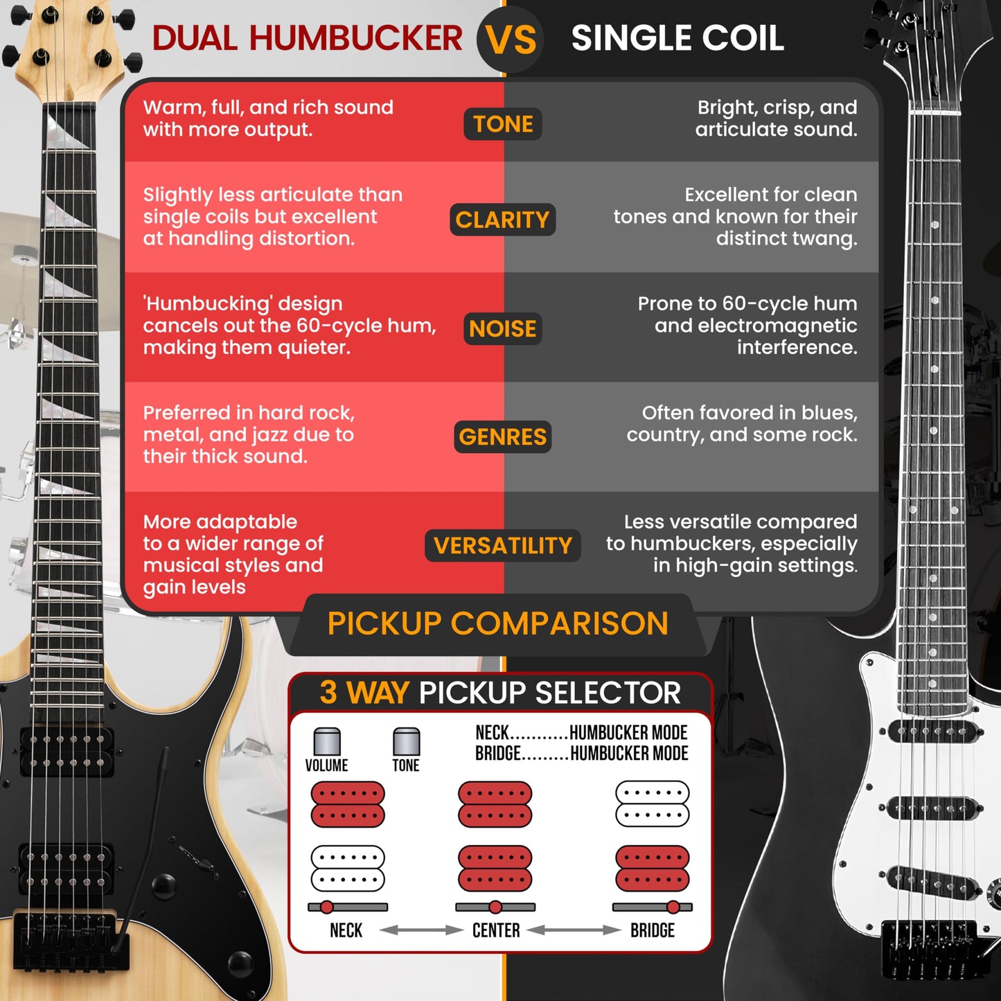 Pyle Prog Rock EG Series Electric Guitar with Amp Kit, 39" Full Size with Dual Humbucker Pickups, Low Profile Neck and Solid Paulownia Body, Premium Accessory Kit Included (Natural)