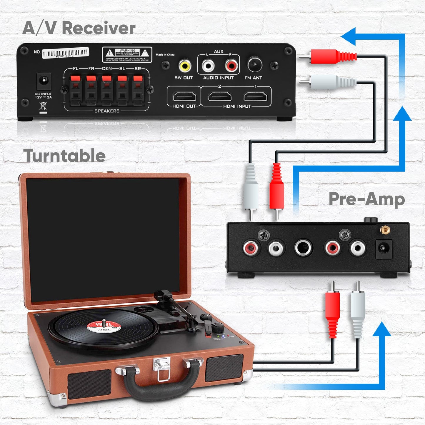 Pyle Mini Phono Turntable Preamp - Stereo Preamplifier with RCA Input/Output - Low Noise - Powered by 12V DC Adapter - Ideal for Vinyl & Phonographs - PP777