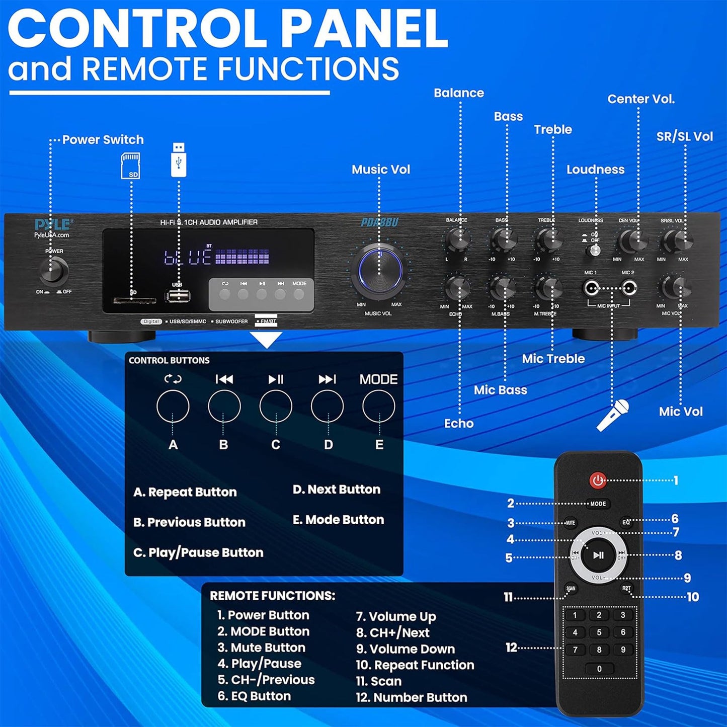 Pyle 5-Channel Wireless Bluetooth 5.0 Audio Amplifier - Stereo Amp for Home Speakers with MP3/USB/SD - AUX - FM Radio - 2 Mic Inputs w/ Echo - Subwoofer Output - VFD Display - Remote Control - PDA8BU