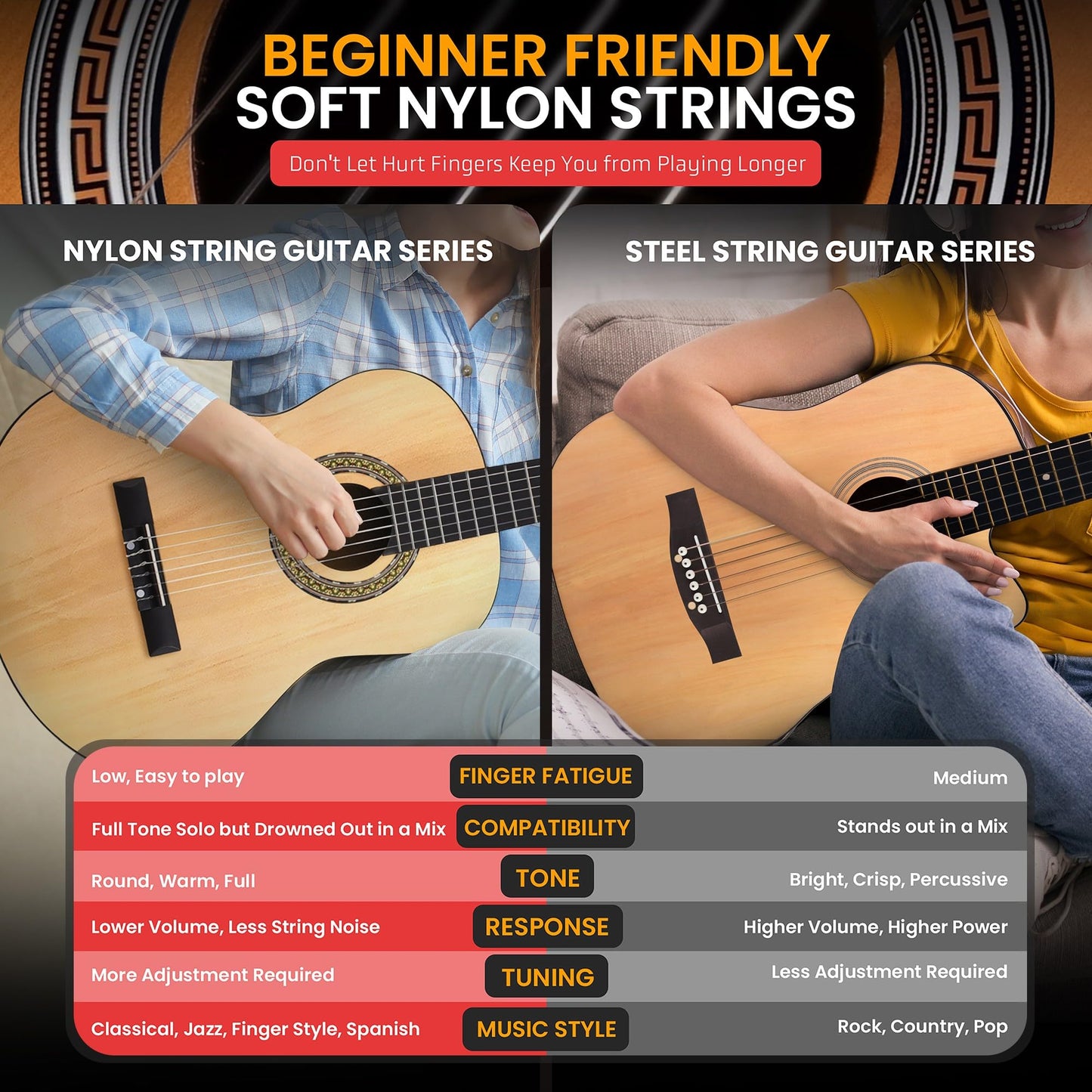 Pyle Beginner Acoustic Guitar Kit, 3/4 Junior Size All Wood Instrument for Kids, Adults, 36" Natural Ash