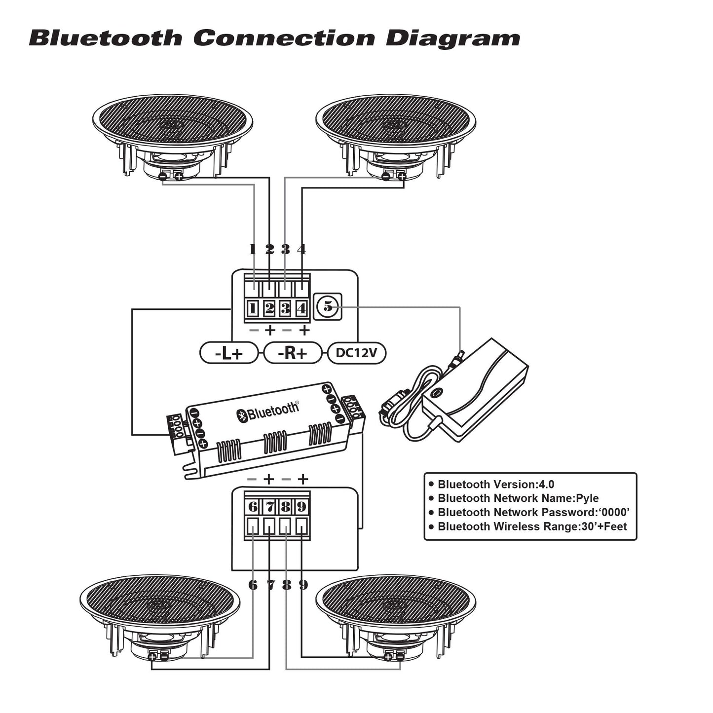 Pyle 5.25” 4 Bluetooth Flush Mount In-wall In-ceiling 2-Way Speaker System Quick Connections Changeable Round/Square Grill Polypropylene Cone & Tweeter Stereo Sound 4 Ch Amplifier 150 Watt (PDICBT256)