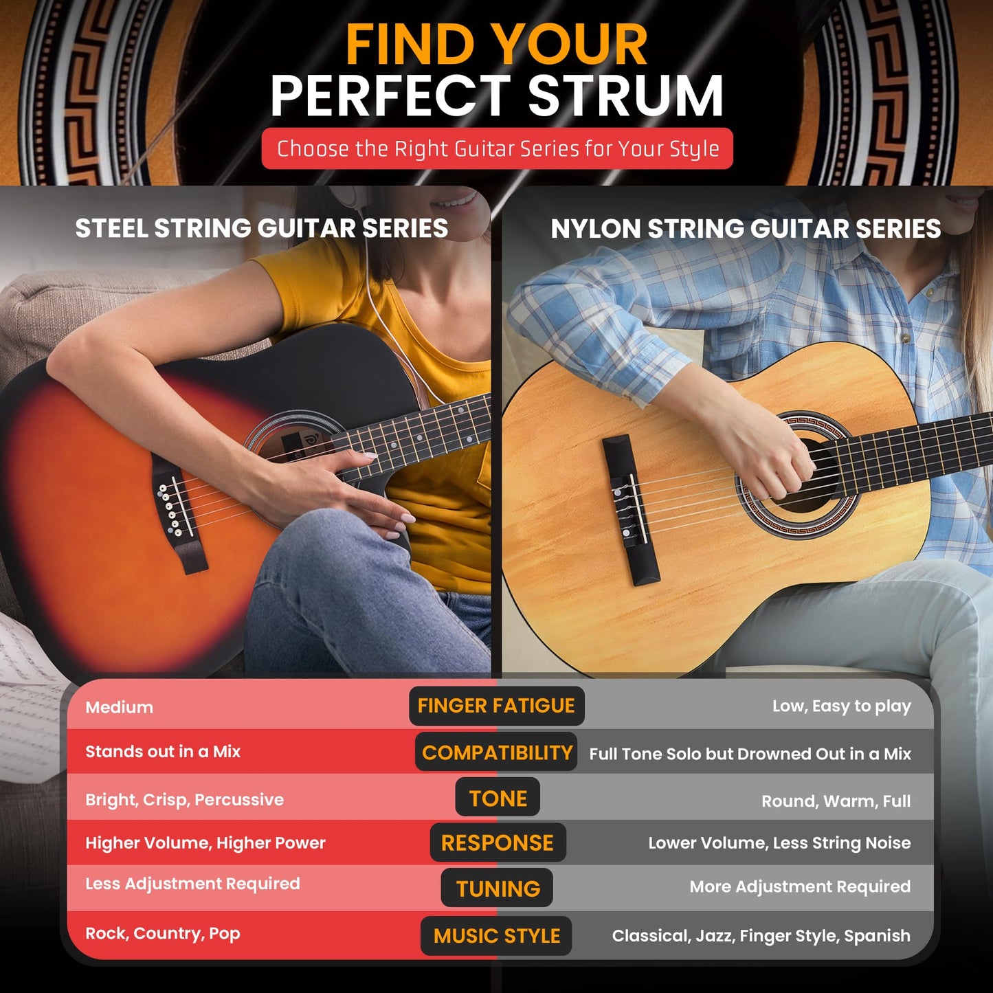 Pyle Steel String Acoustic Guitar Kit, 4/4 Full Size Cutaway All-Wood Guitarra Acustica with Premium Accessory Set and Upgraded Gig Bag, 41" Sunburst Teardrop Matte