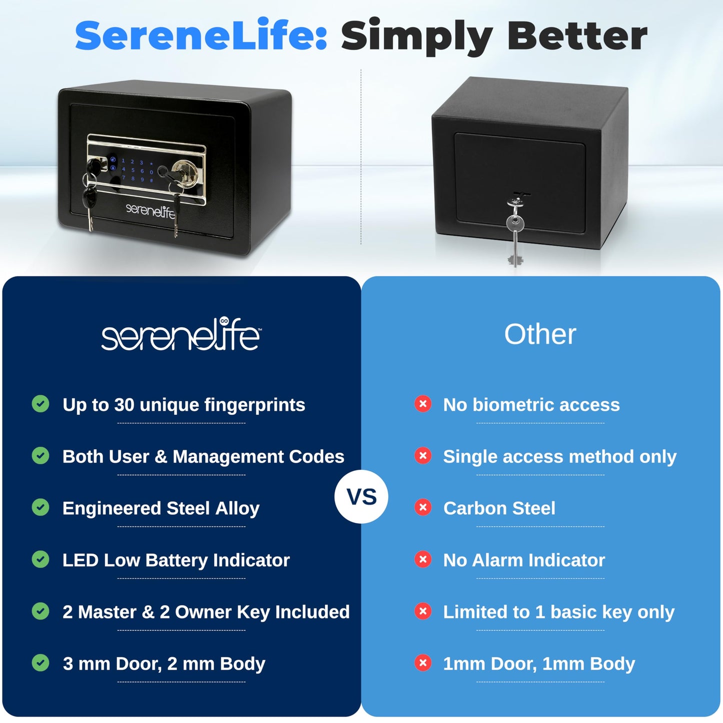 SereneLife Home Safe Box | Electronic Fingerprint Access, Money Safe for Home & Office, Touchscreen Keypad & Lock, Steel, Includes 2 Master Keys | 13.77 x 9.84 x 9.84 Inch 0.63 Cubic FT