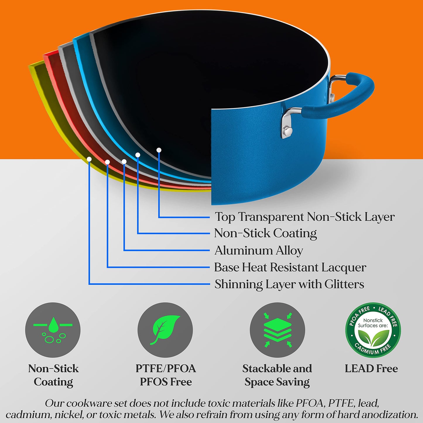 NutriChef Saucepan Pot with Lid-Non-Stick Stylish Kitchen Cookware with Foldable Knob, 3.1 Quart, Works with Model: NCCWSTKBUL (Blue), One Size