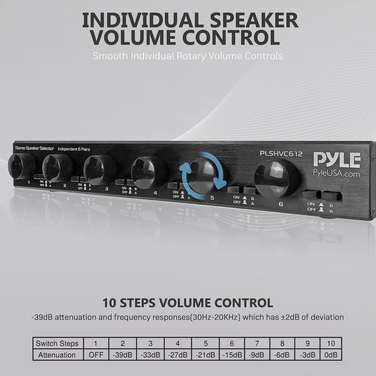 Pyle 6 Channel High Power Stereo Speaker Selector with Volume Control - Rugged and Durable Housing Construction, Cabinet Heat Sink, Plug and Play Easy Install - PLSHVC612