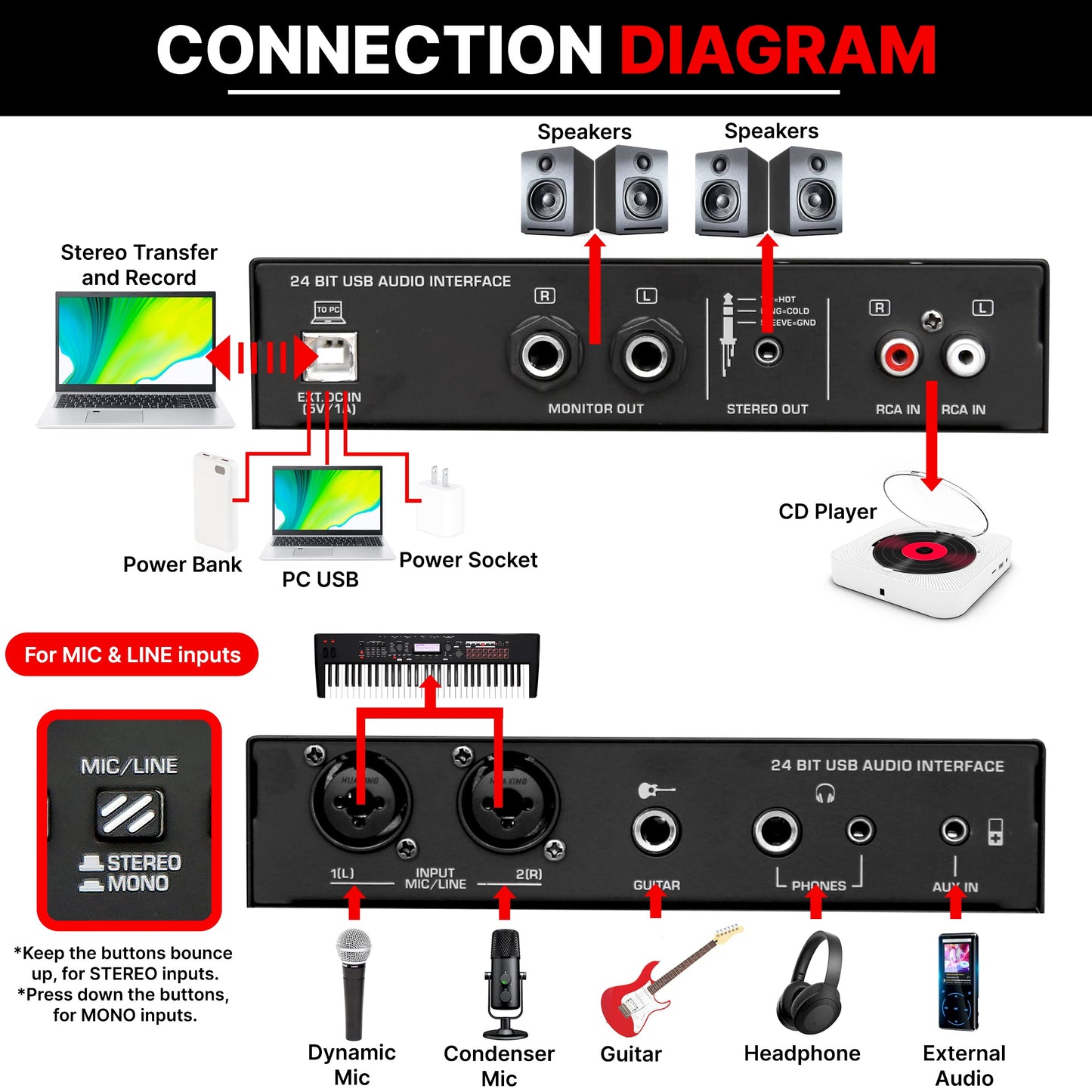 Pyle USB Audio Interface - MIC/LINE - Guitar - AUX Stereo & RCA Inputs - Preset 24 Digital Effects - Phantom Power - Phone/Stereo/Monitor/Headphone Outputs - For Computer Playing & Recording - PMUX9
