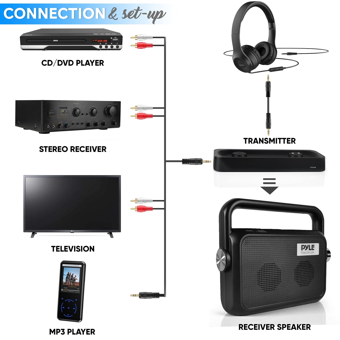 Pyle Wireless Portable Speaker Soundbox - 2.4ghz Full Range Stereo Sound Digital TV MP3 iPod Analog Cable w/ Headset Jack Voice Enhancing Audio Hearing Assistance - PTVSP18BK