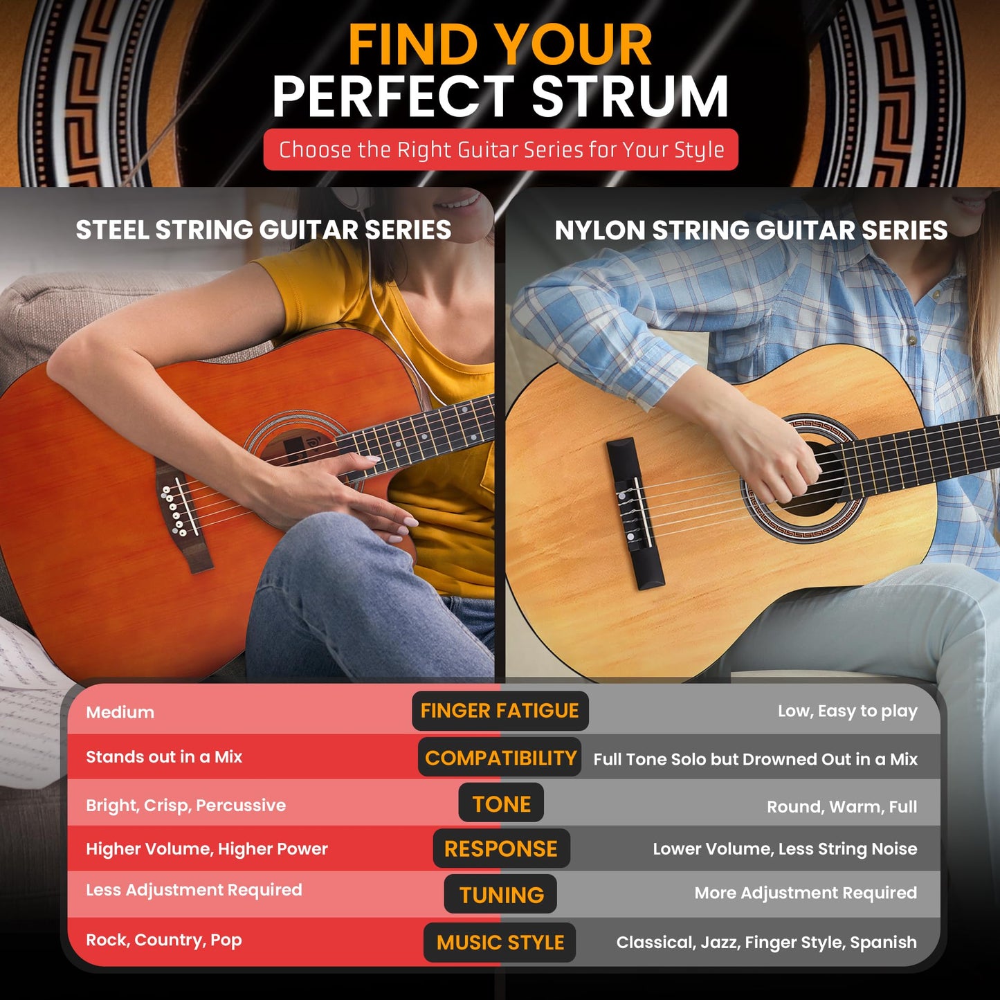 Pyle Steel String Acoustic Guitar Kit, 4/4 Full Size Cutaway All-Wood Guitarra Acustica with Premium Accessory Set and Upgraded Gig Bag, 41" Brown Glossy