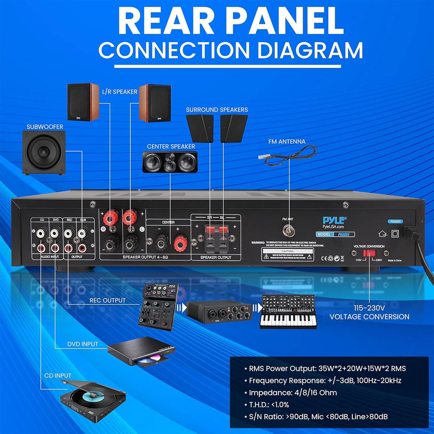Pyle 5-Channel Wireless Bluetooth 5.0 Audio Amplifier - Stereo Amp for Home Speakers with MP3/USB/SD - AUX - FM Radio - 2 Mic Inputs w/ Echo - Subwoofer Output - VFD Display - Remote Control - PDA8BU